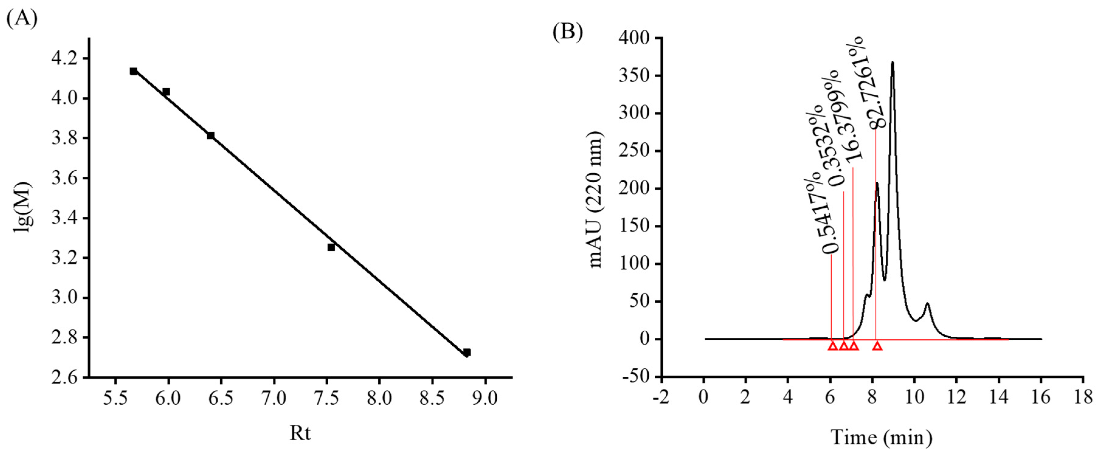 Marinedrugs 18 00468 g004