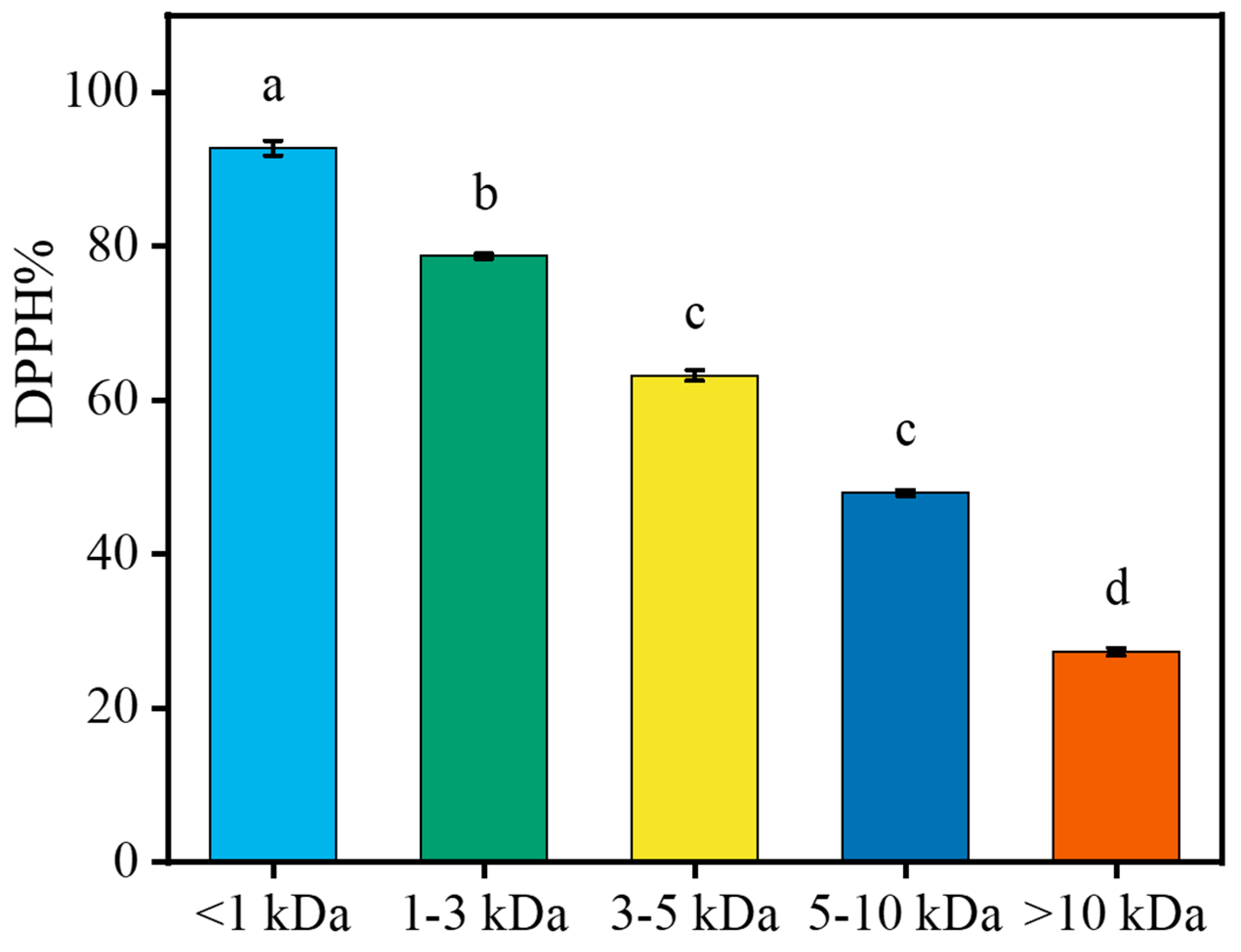 Marinedrugs 18 00468 g005