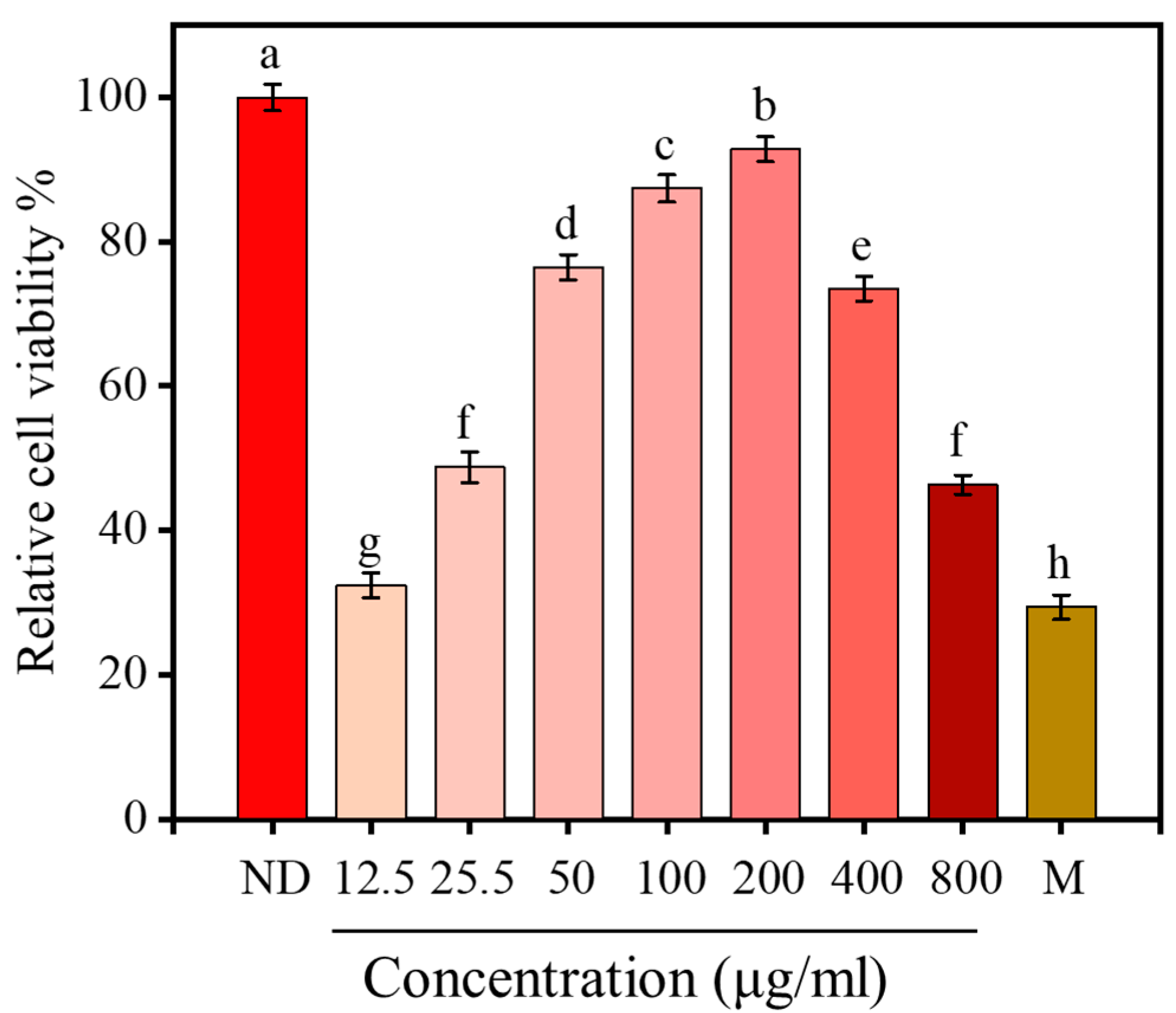 Marinedrugs 18 00468 g007