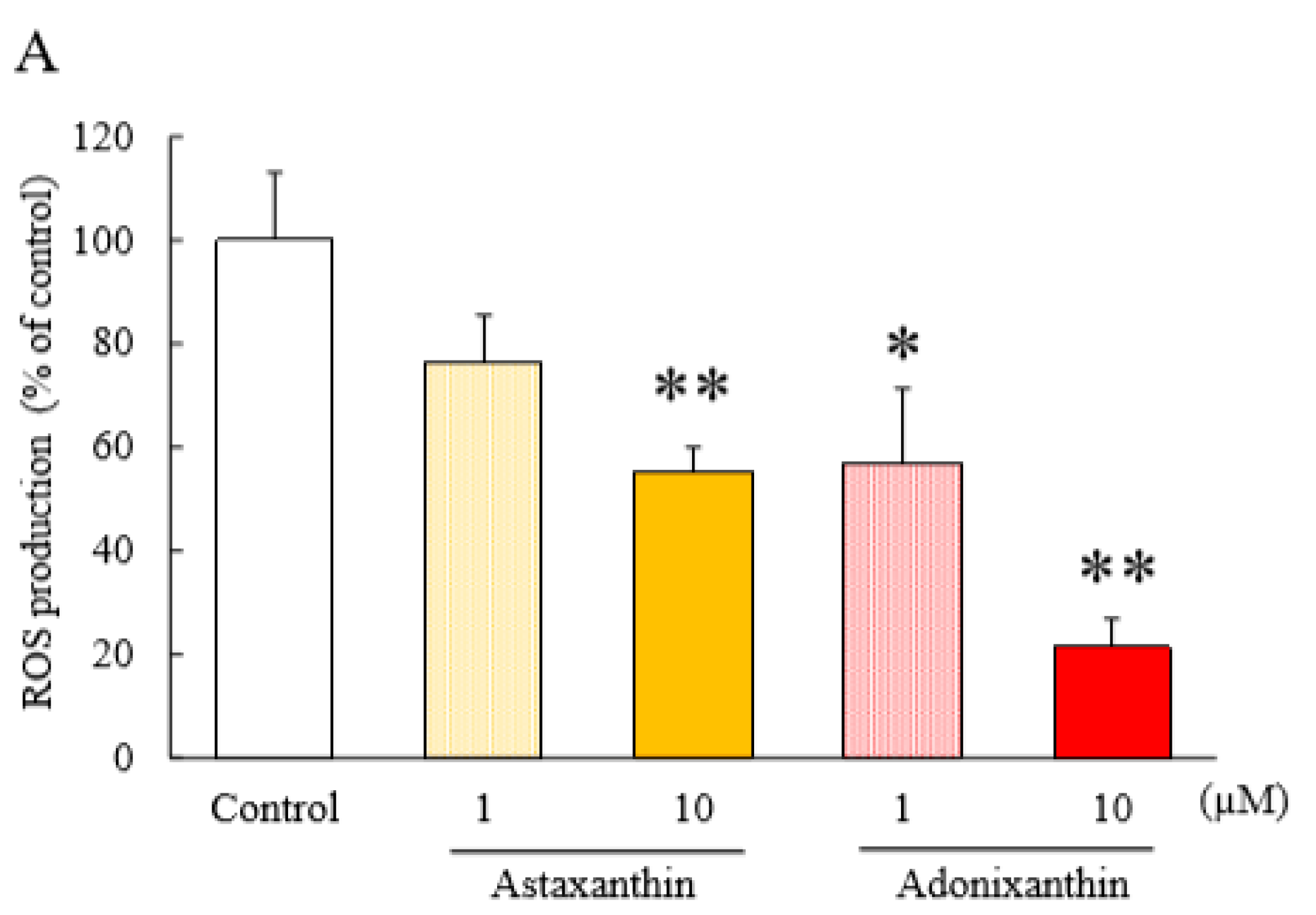 Marinedrugs 18 00474 g005a Marinedrugs 18 00474 g005a