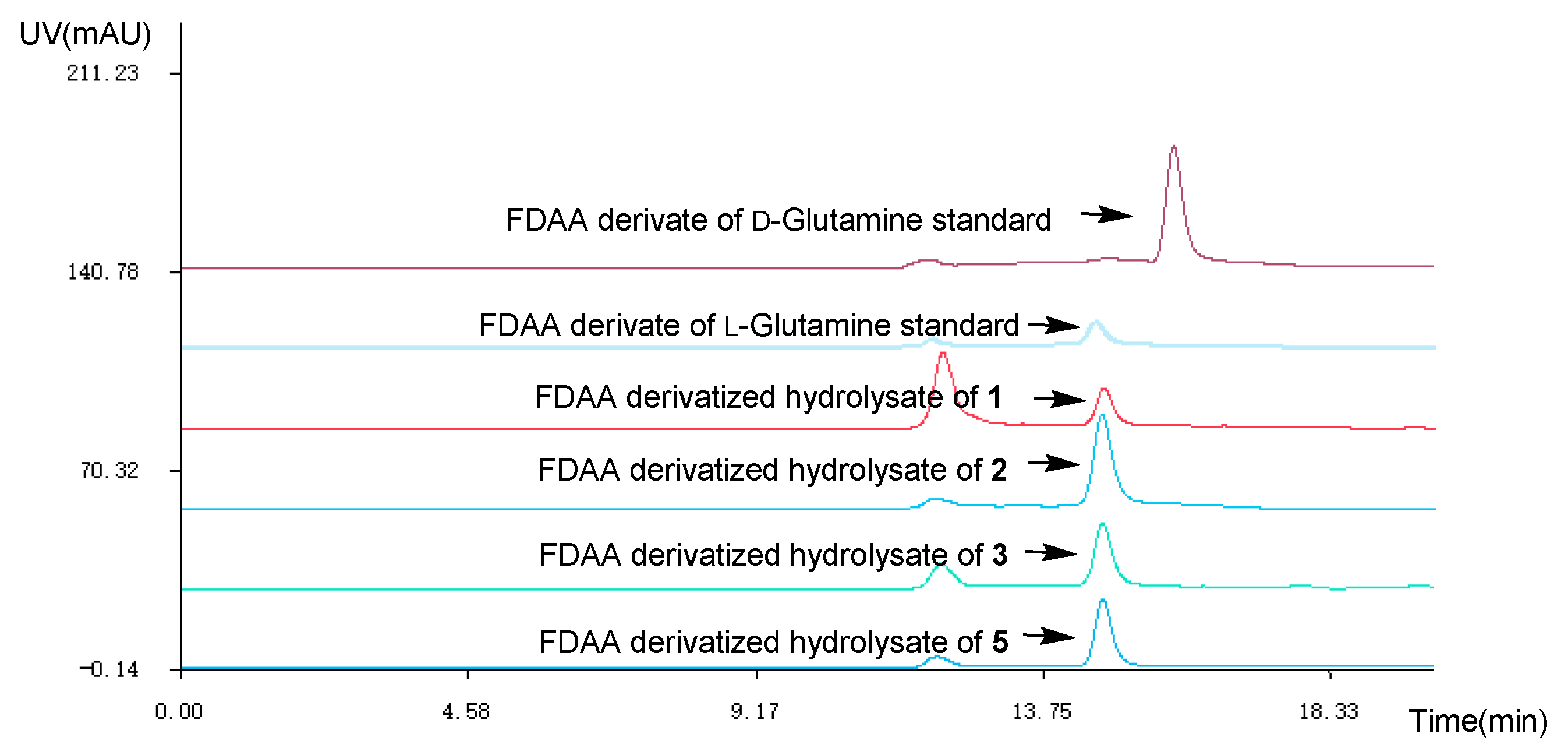 Marinedrugs 18 00479 g003