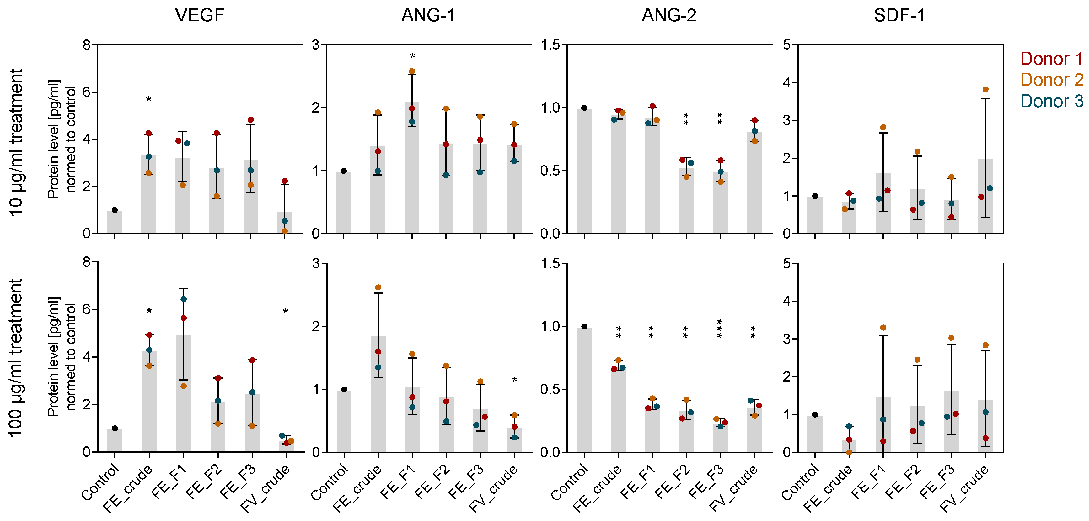 Marinedrugs 18 00481 g005 Marinedrugs 18 00481 g005