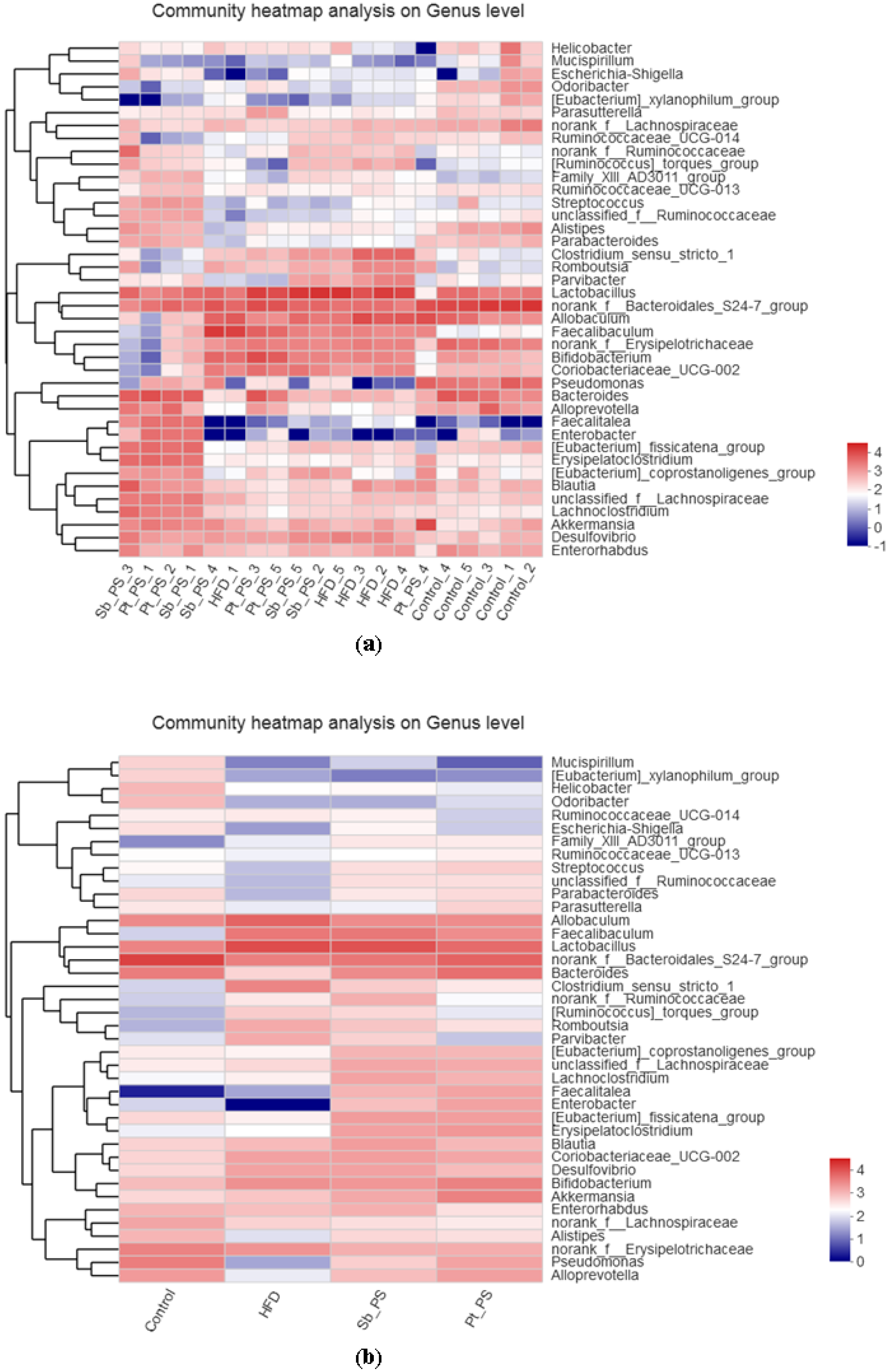 Marinedrugs 18 00483 g006