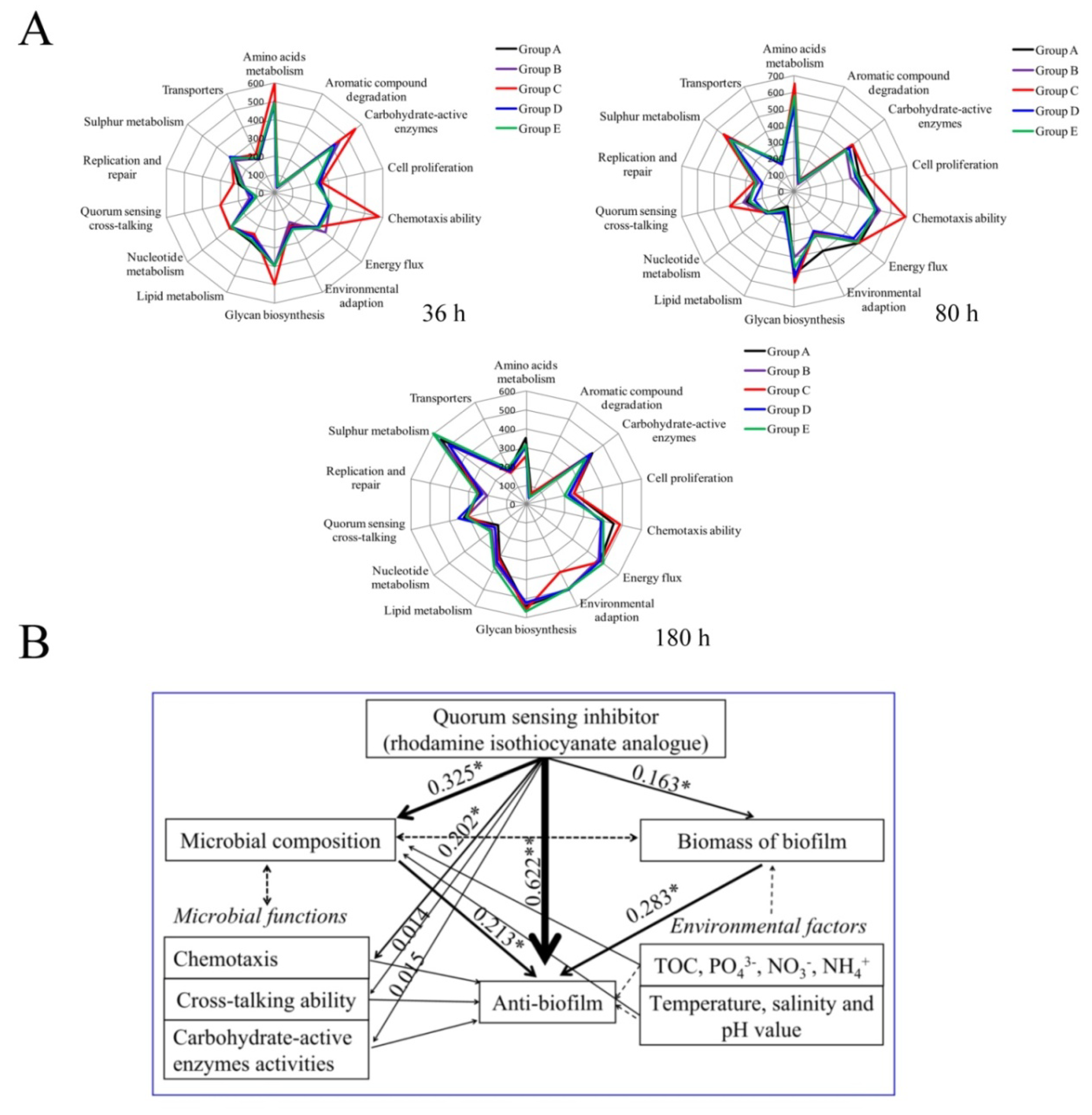 Marinedrugs 18 00484 g006 Marinedrugs 18 00484 g006