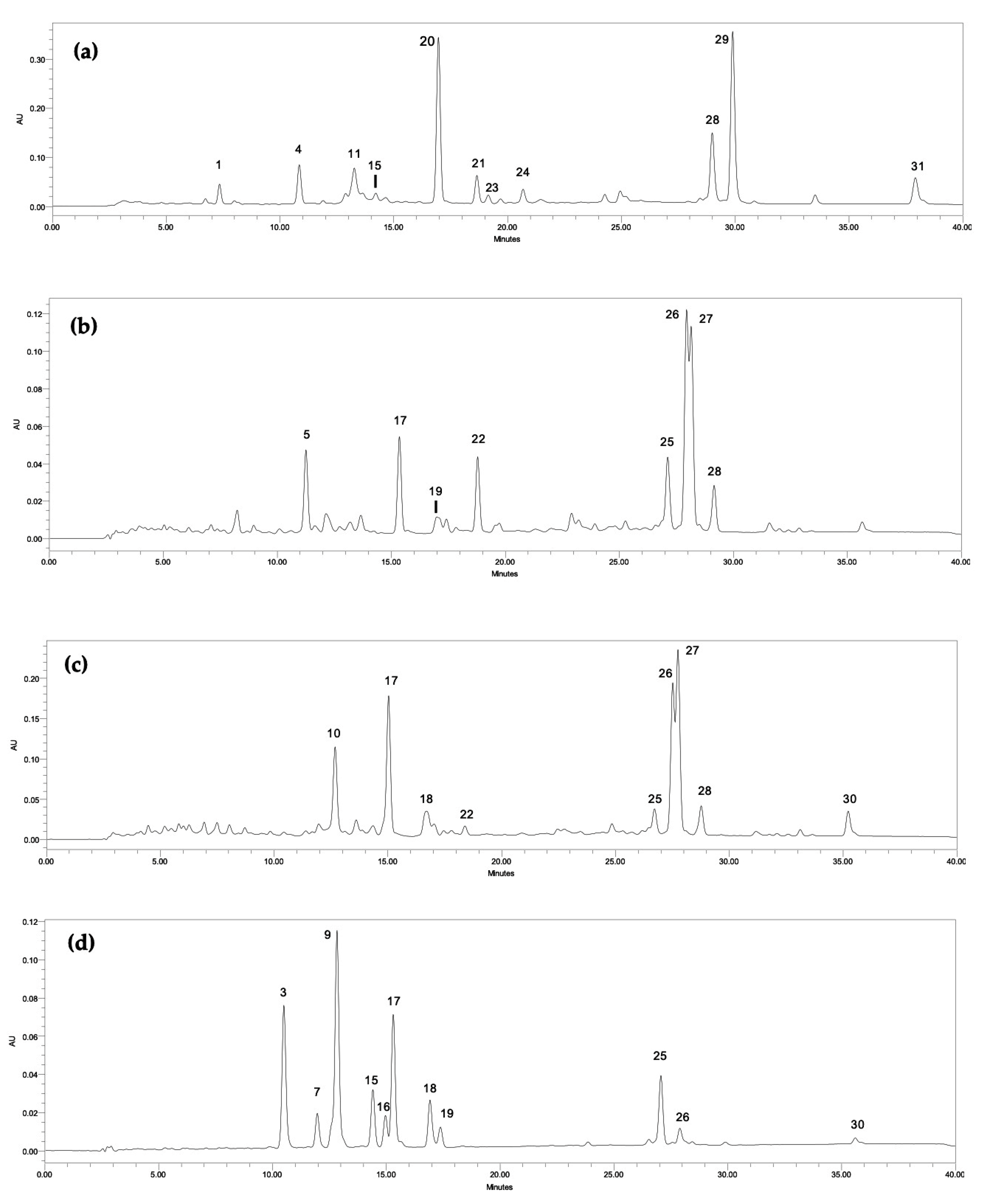 Marinedrugs 18 00486 g001