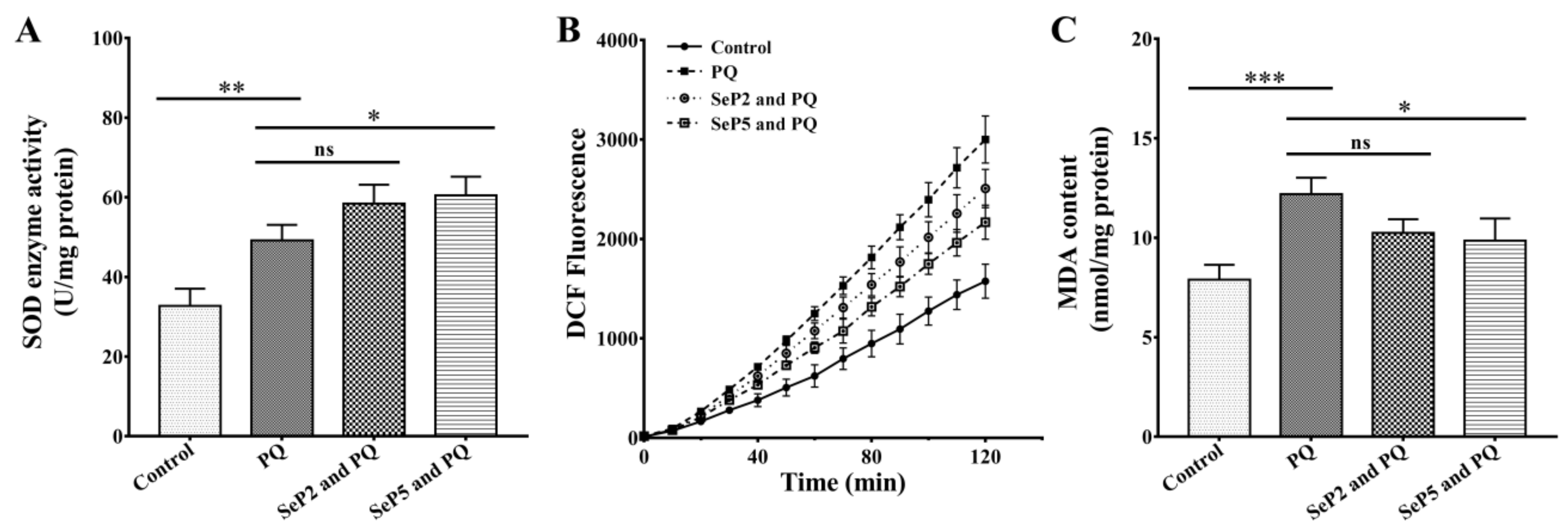 Marinedrugs 18 00490 g005 Marinedrugs 18 00490 g005