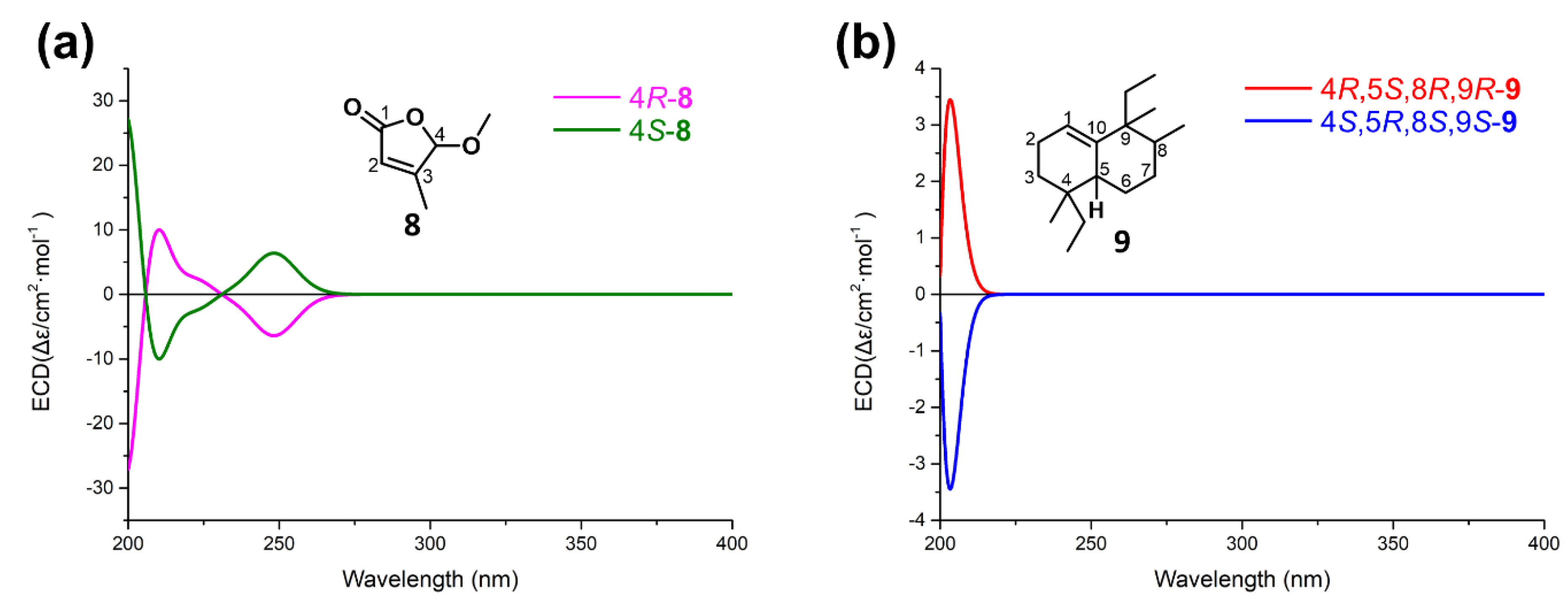 Marinedrugs 18 00491 g004 Marinedrugs 18 00491 g004