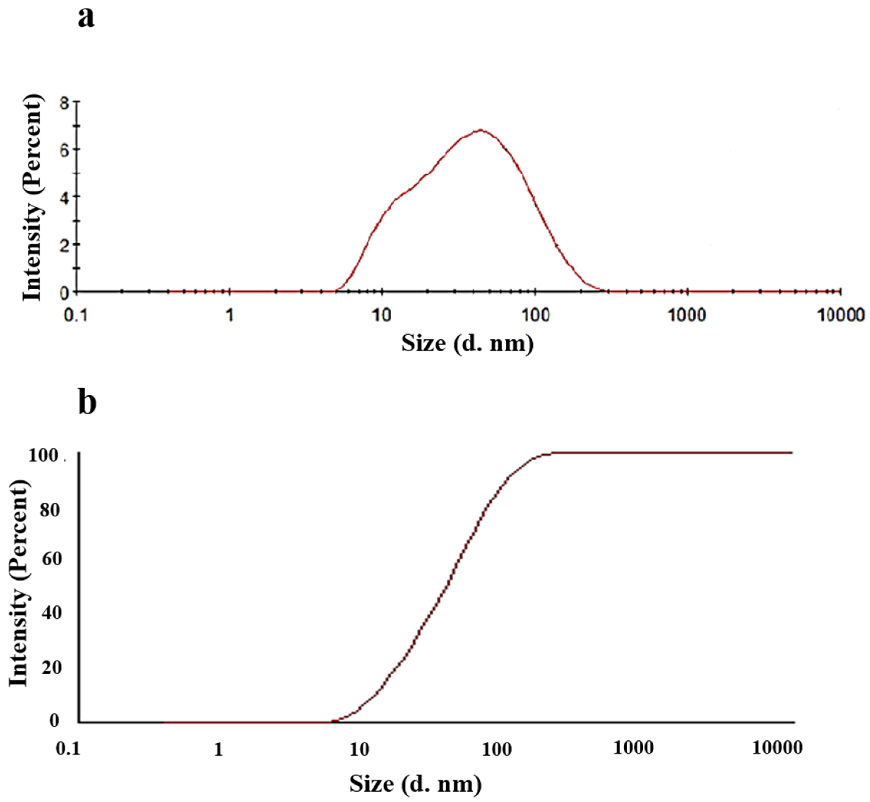 Marinedrugs 18 00492 g008