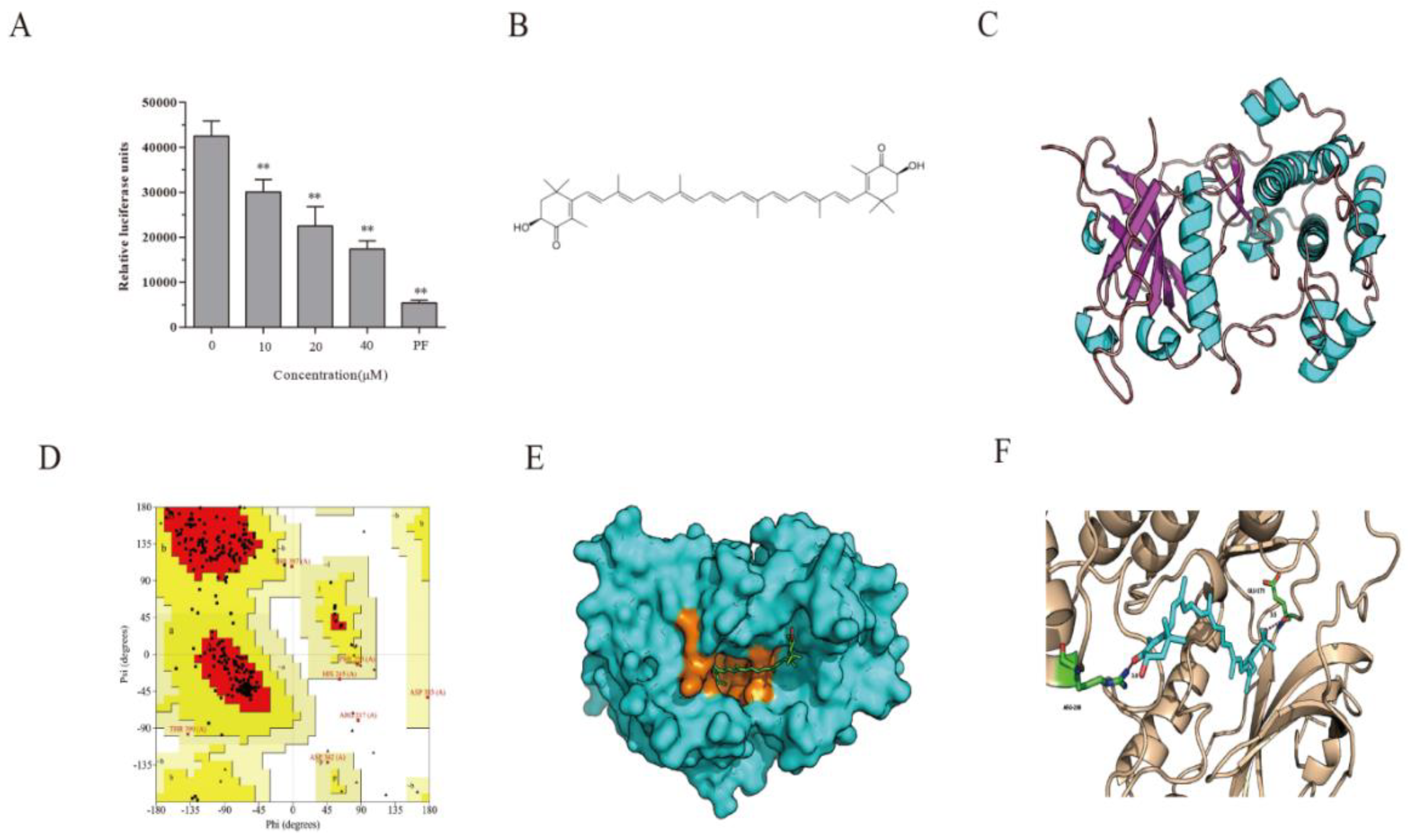 Marinedrugs 18 00495 g002 Marinedrugs 18 00495 g002