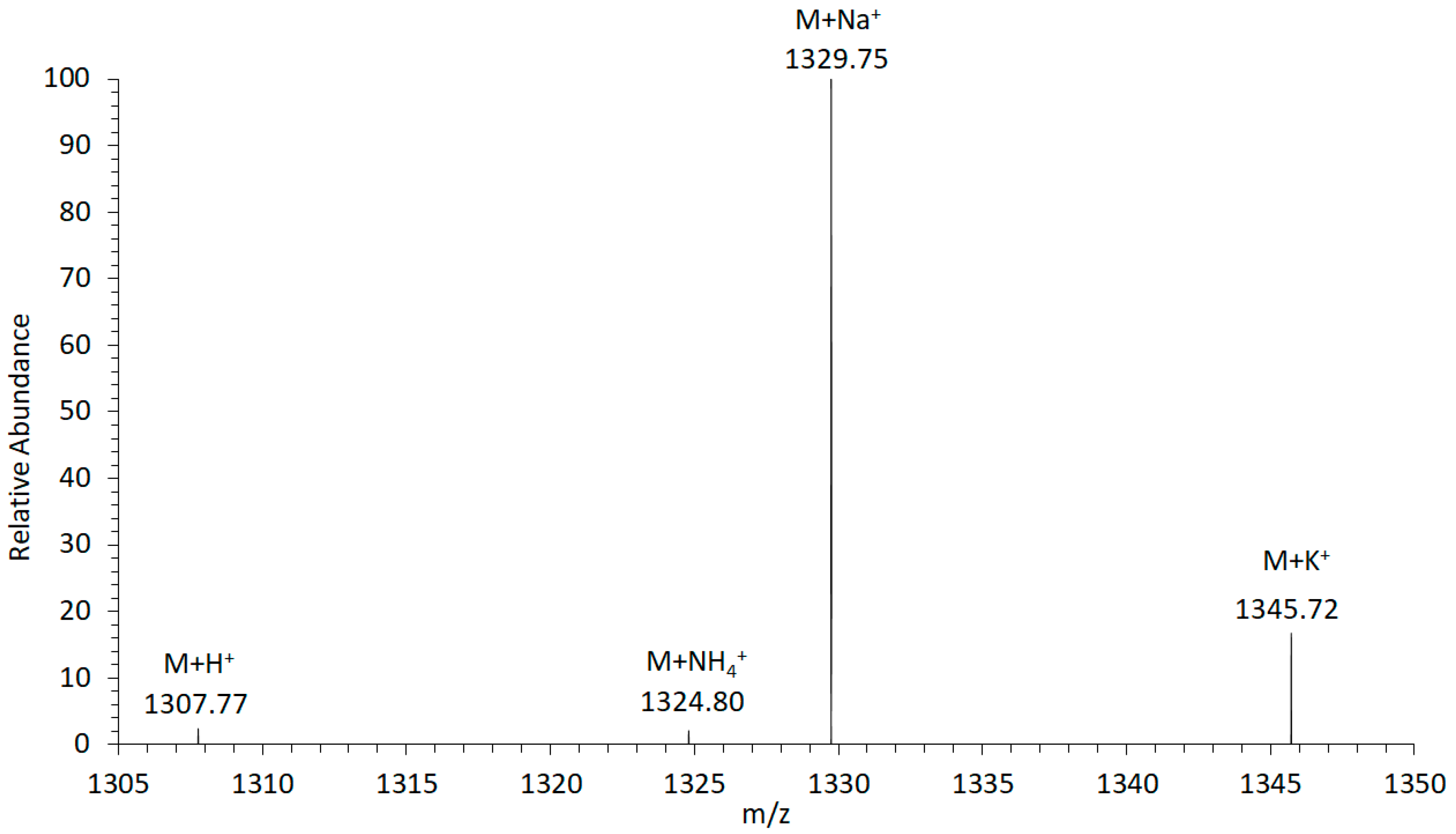 Marinedrugs 18 00497 g001 Marinedrugs 18 00497 g001