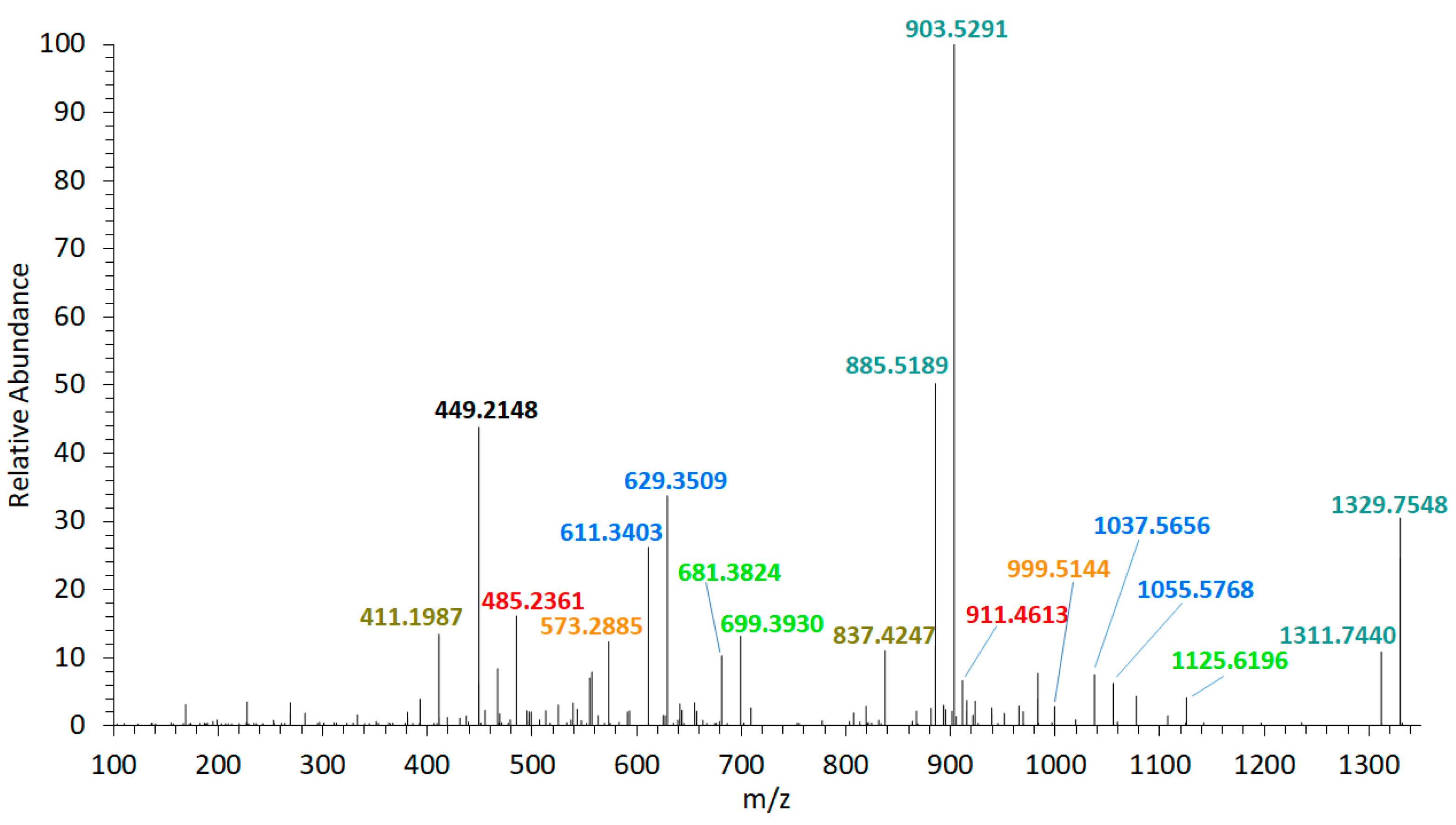 Marinedrugs 18 00497 g002 Marinedrugs 18 00497 g002