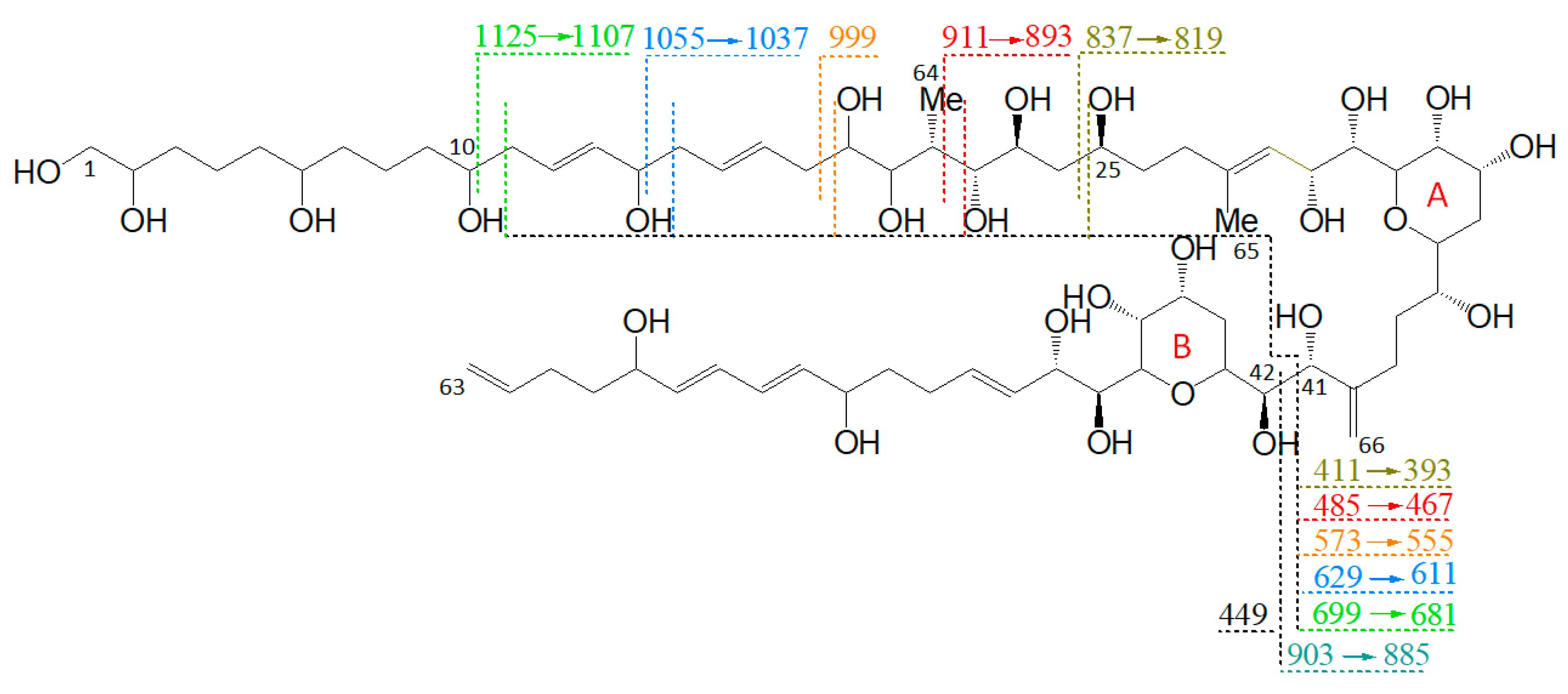 Marinedrugs 18 00497 g003 Marinedrugs 18 00497 g003