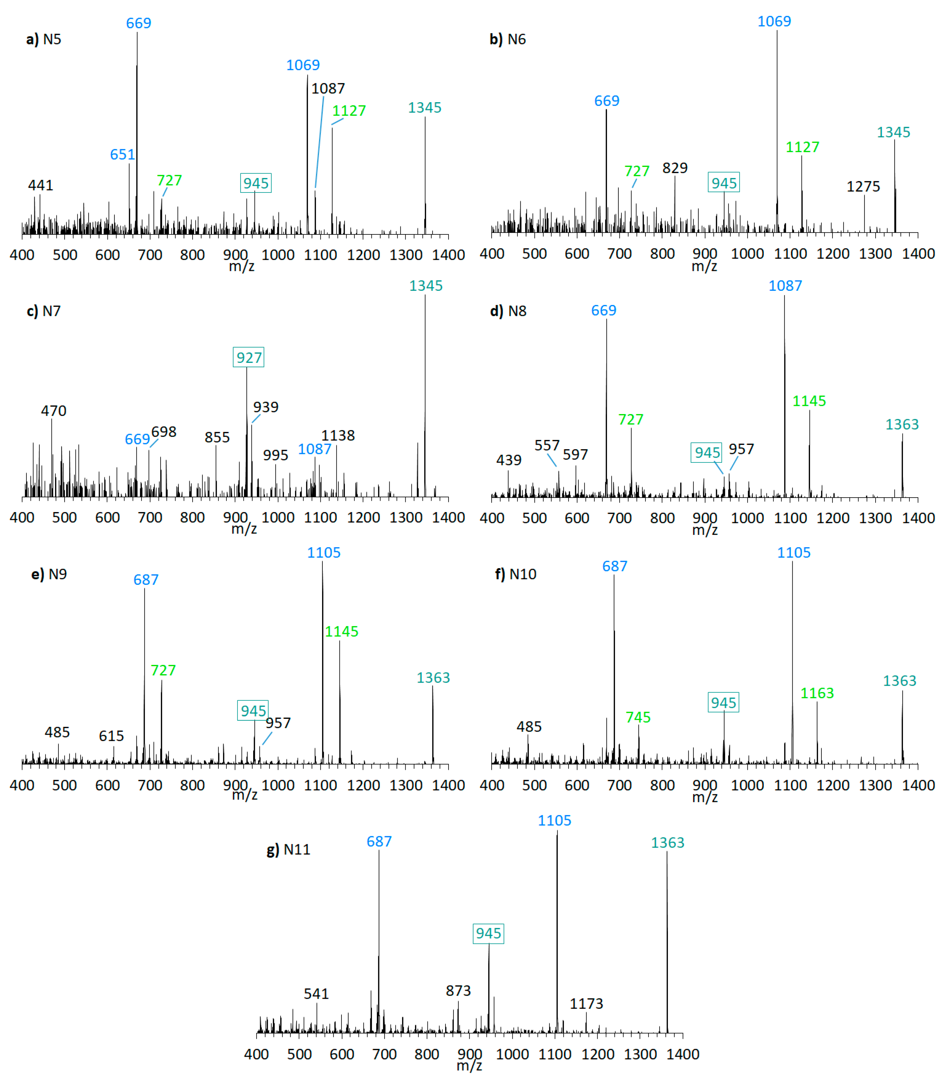 Marinedrugs 18 00497 g009 Marinedrugs 18 00497 g009