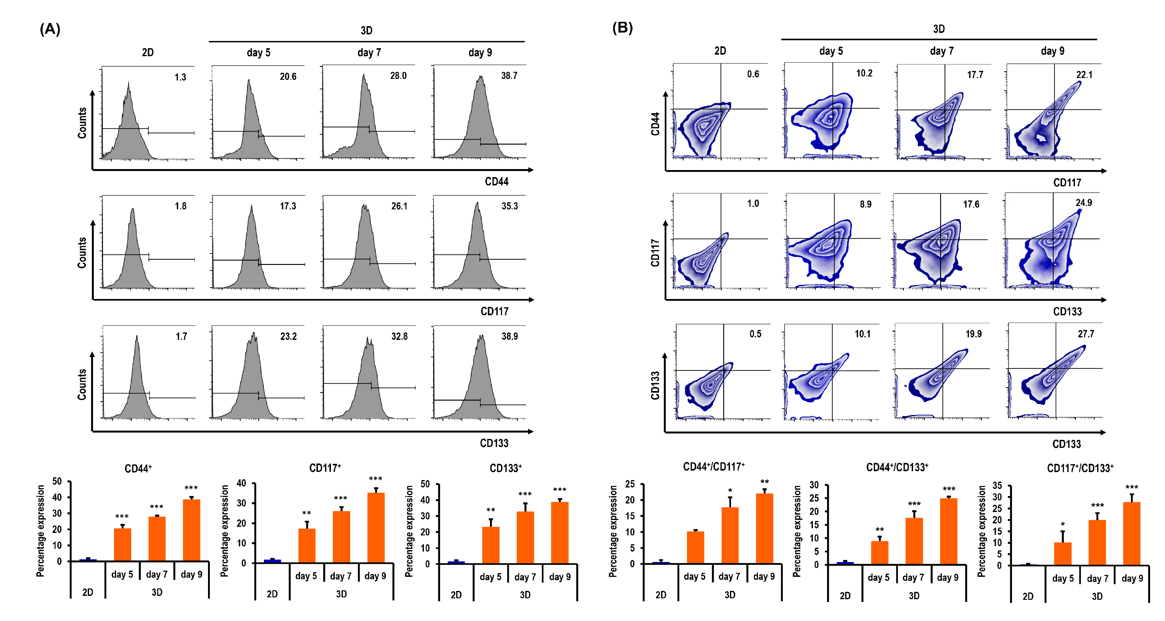 Marinedrugs 18 00498 g007