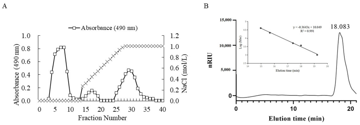 Marinedrugs 18 00499 g001