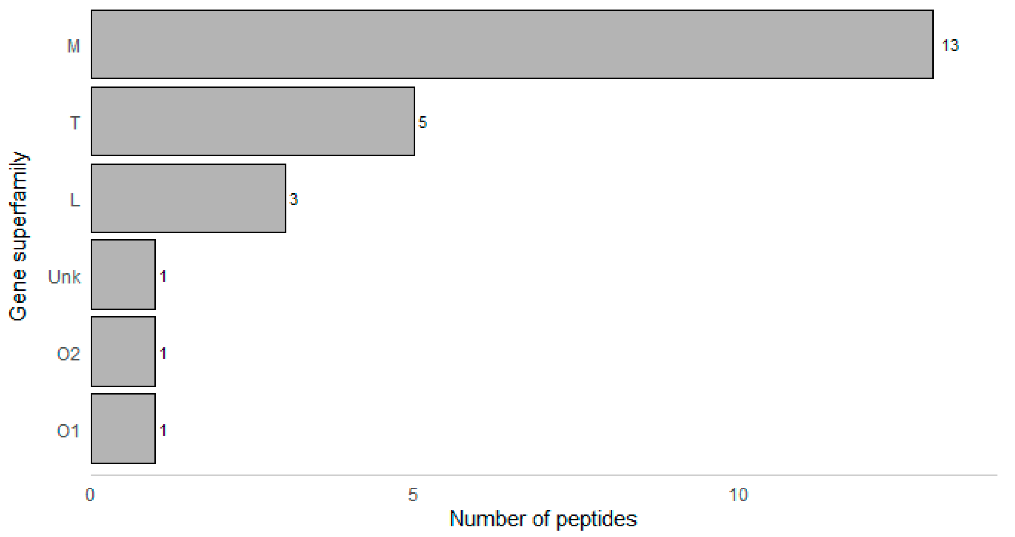 Marinedrugs 18 00503 g001