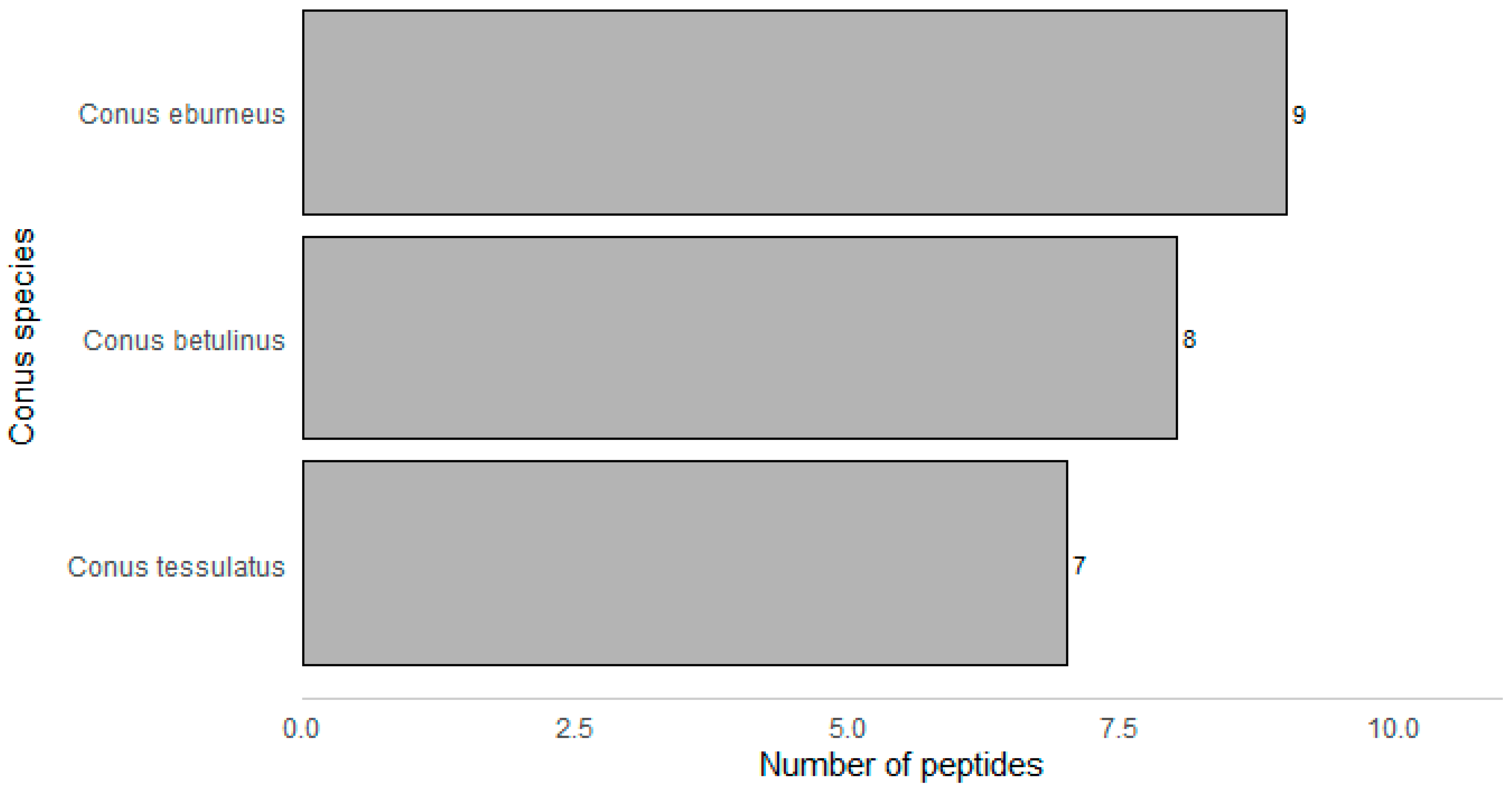 Marinedrugs 18 00503 g002
