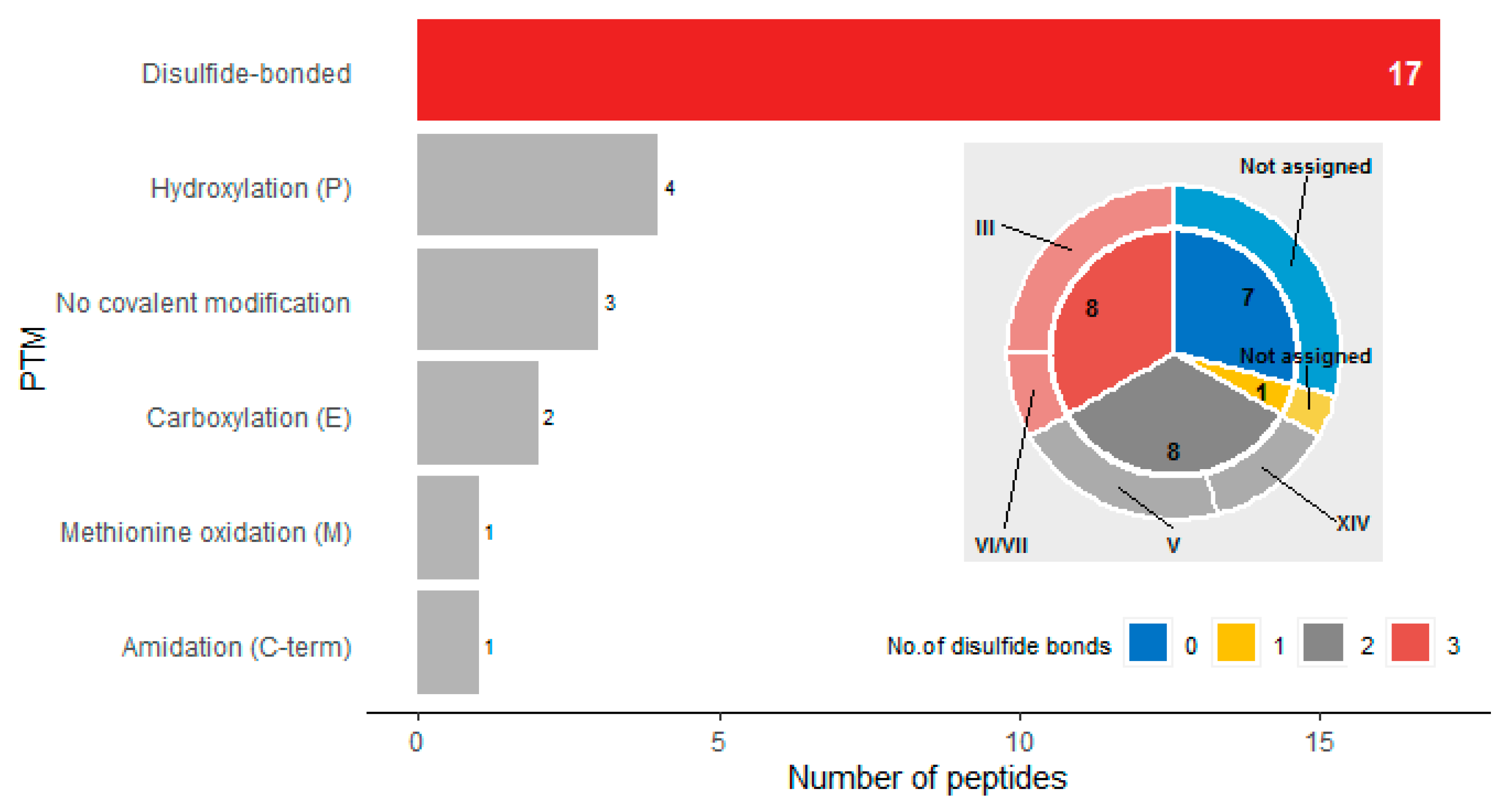 Marinedrugs 18 00503 g003