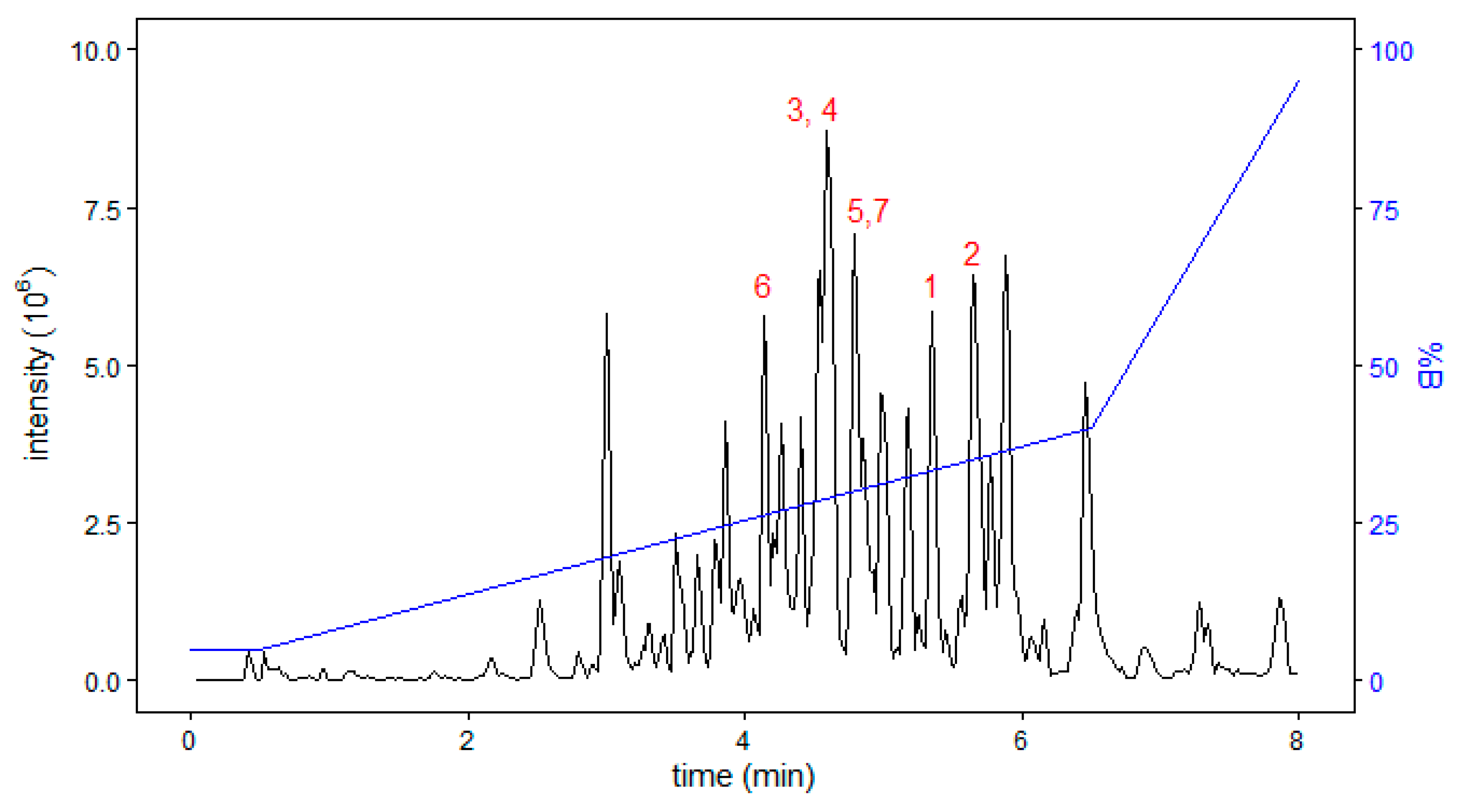 Marinedrugs 18 00503 g004