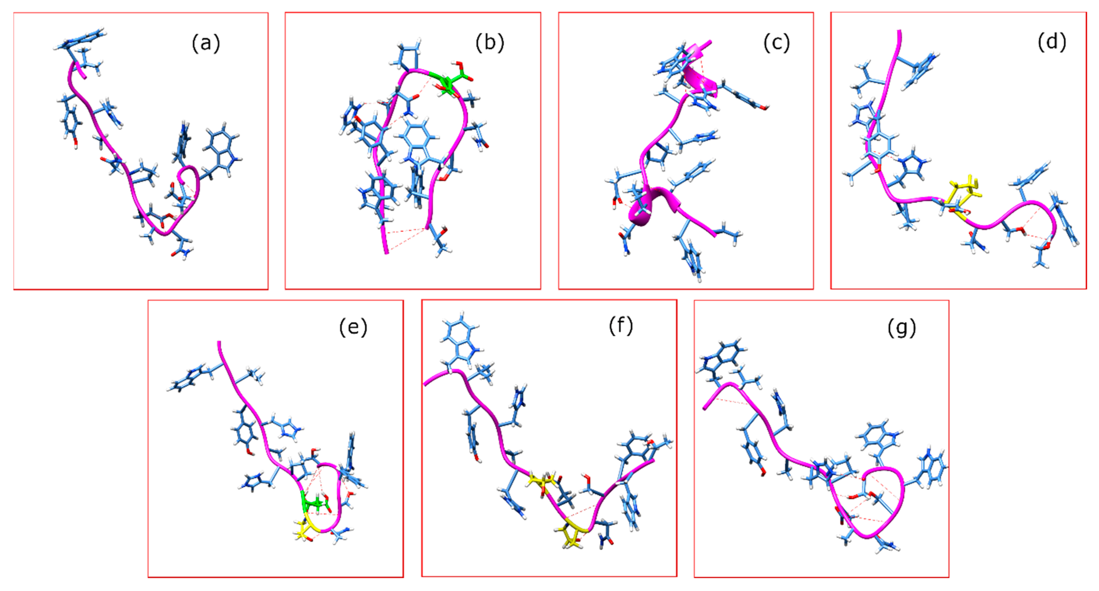 Marinedrugs 18 00503 g006