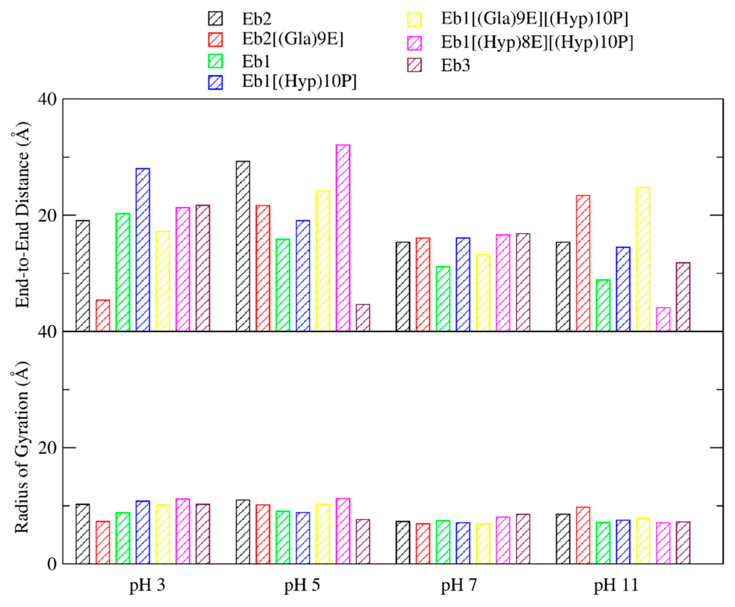 Marinedrugs 18 00503 g007