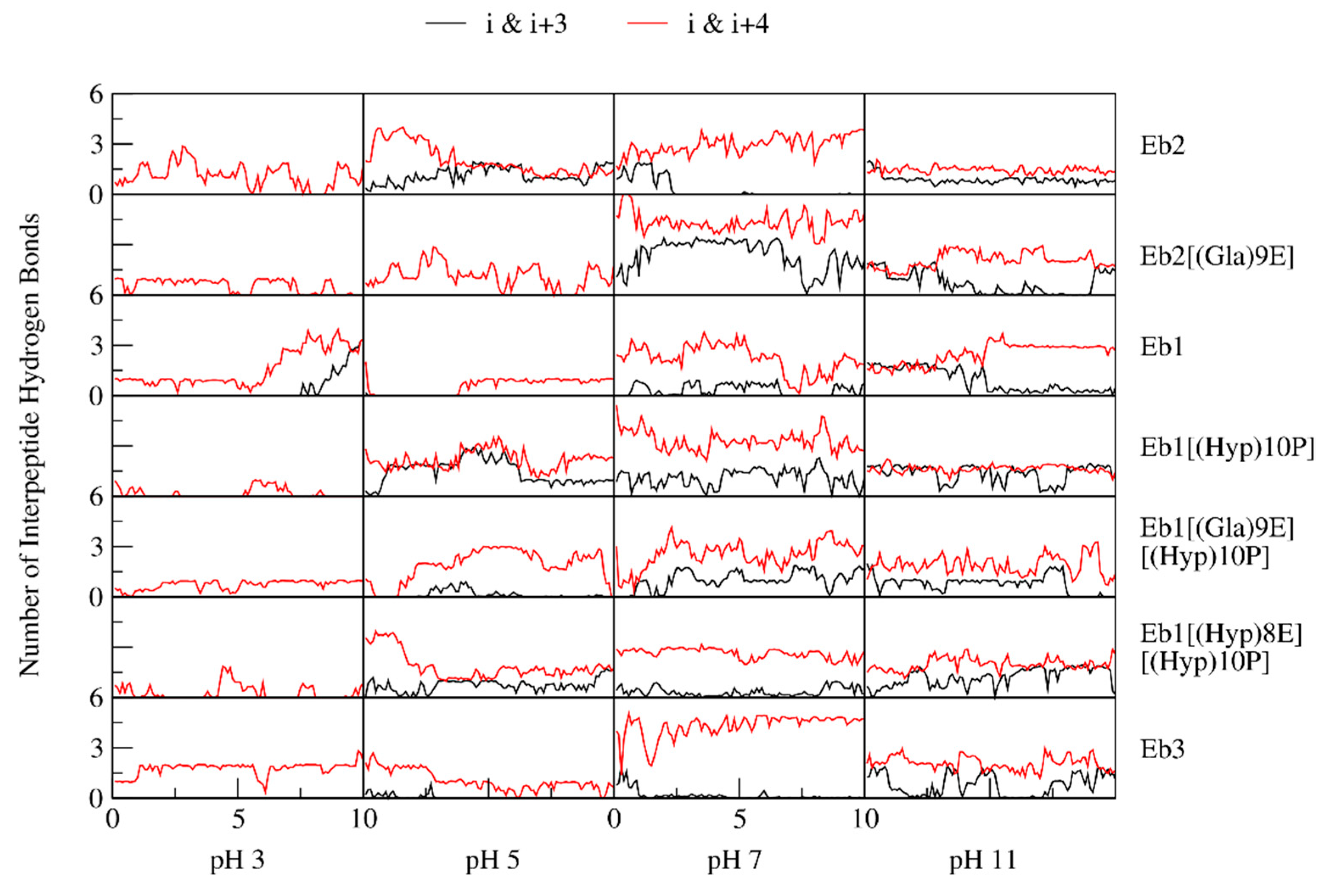 Marinedrugs 18 00503 g008