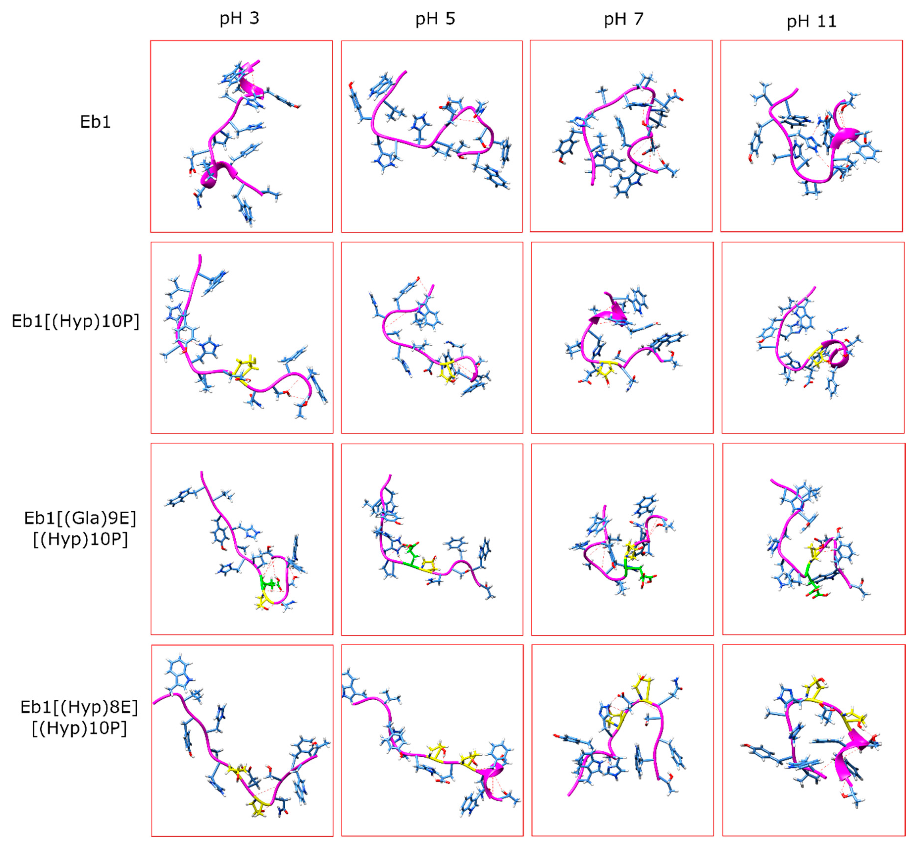 Marinedrugs 18 00503 g010