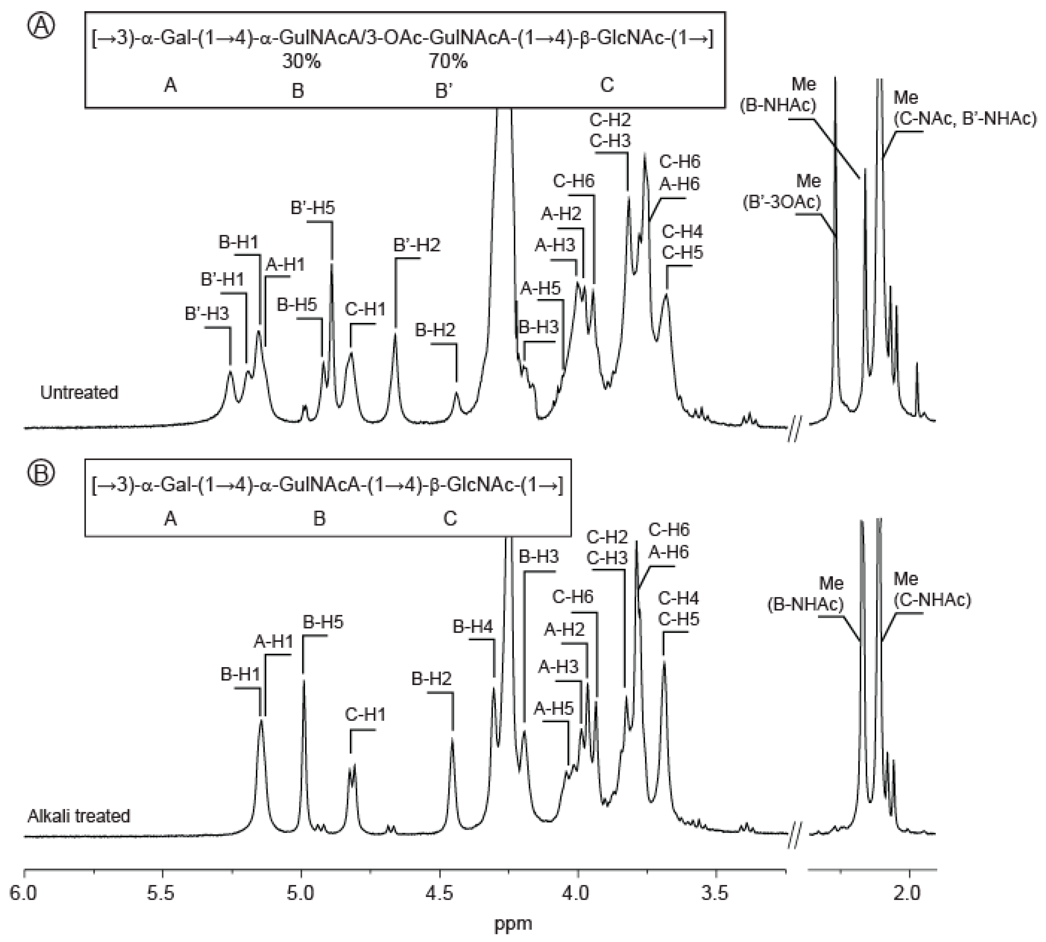 Marinedrugs 18 00509 g001 Marinedrugs 18 00509 g001