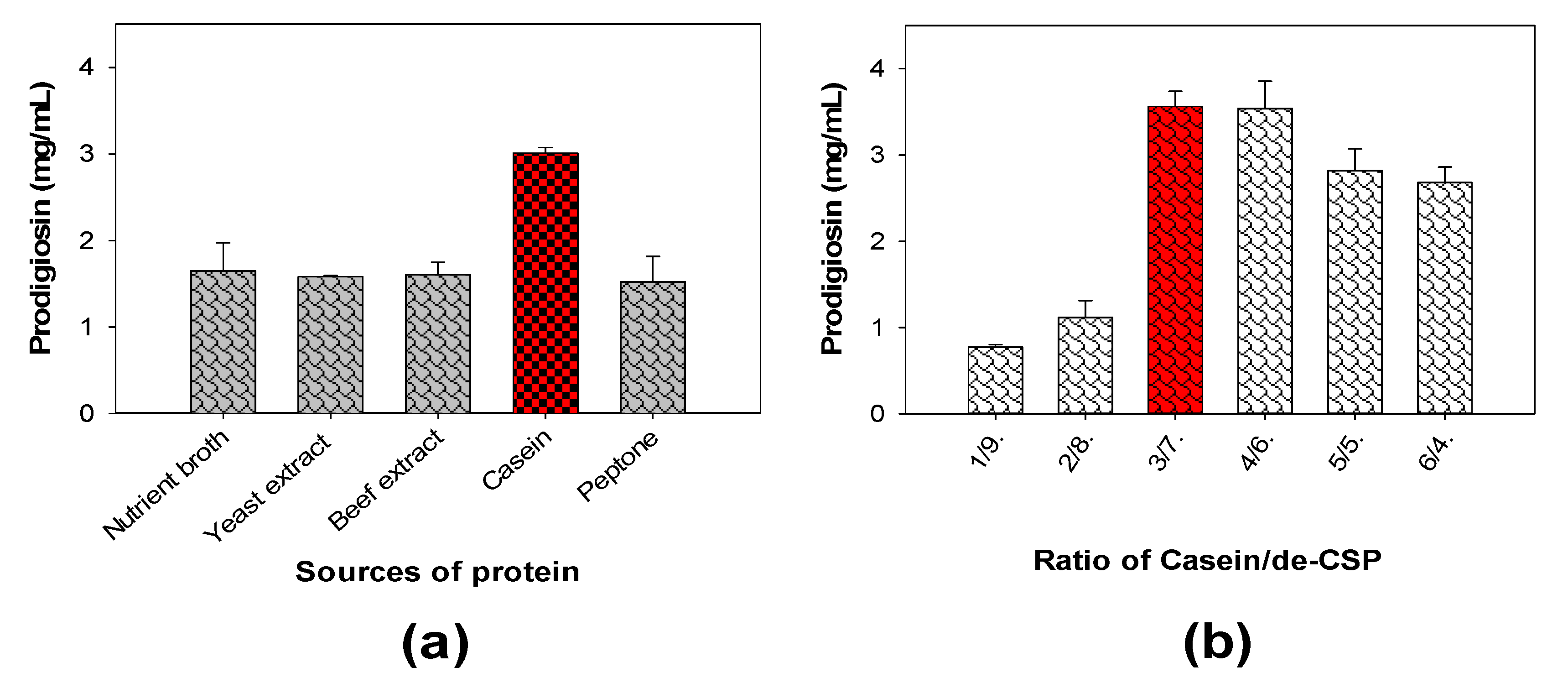 Marinedrugs 18 00523 g002