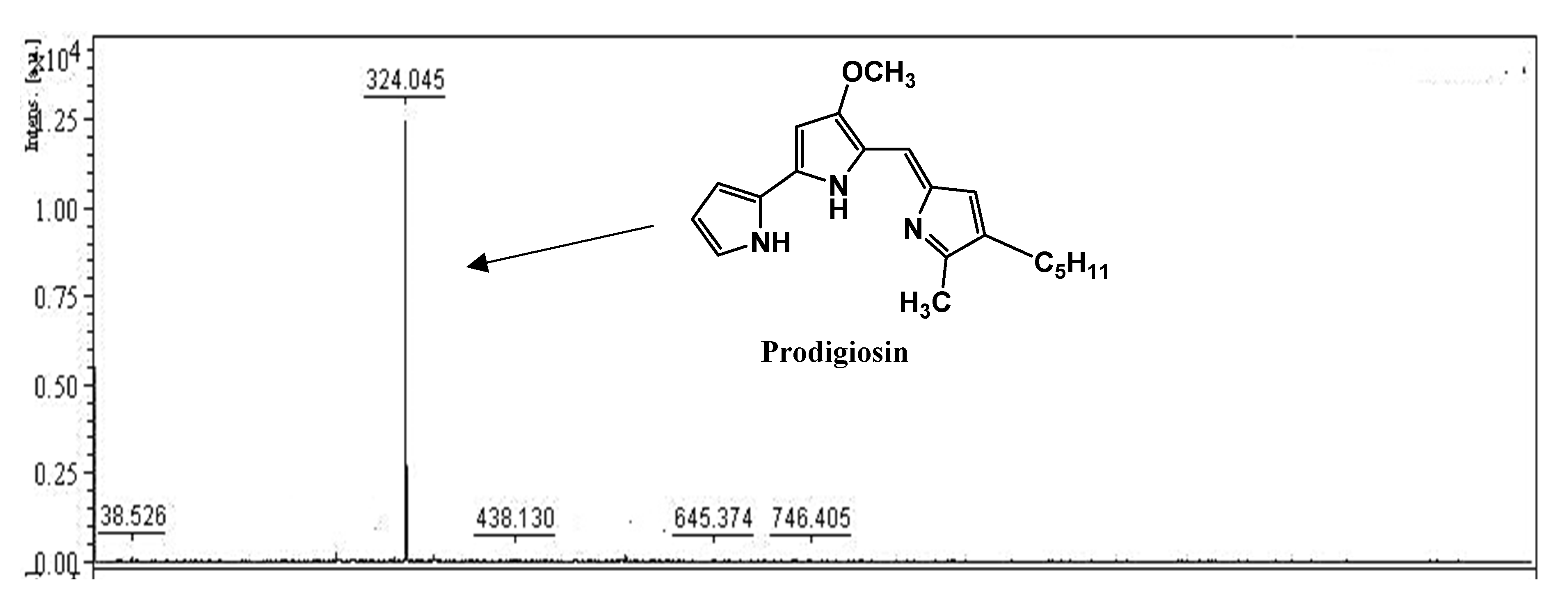 Marinedrugs 18 00523 g006