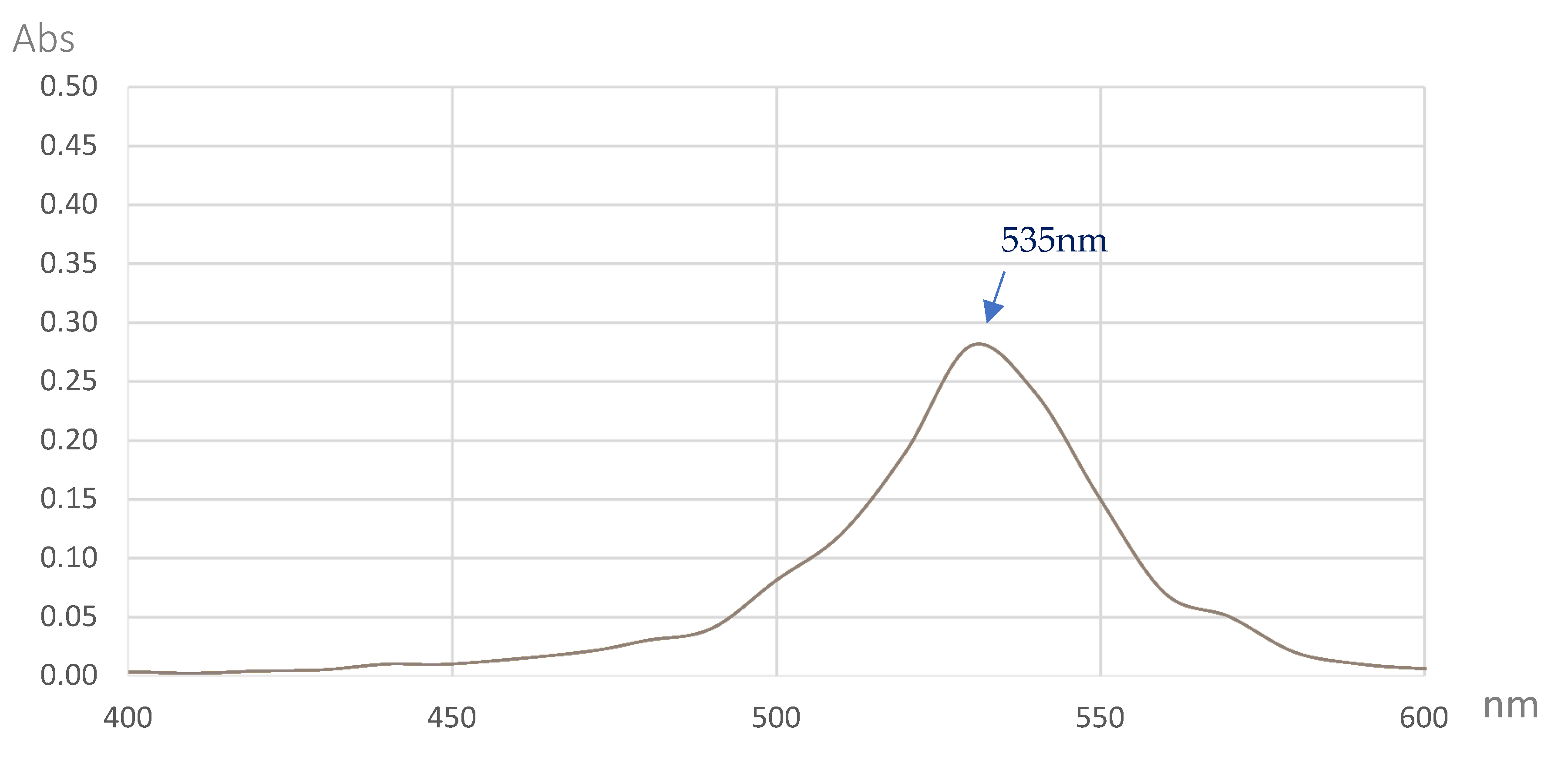 Marinedrugs 18 00523 g007