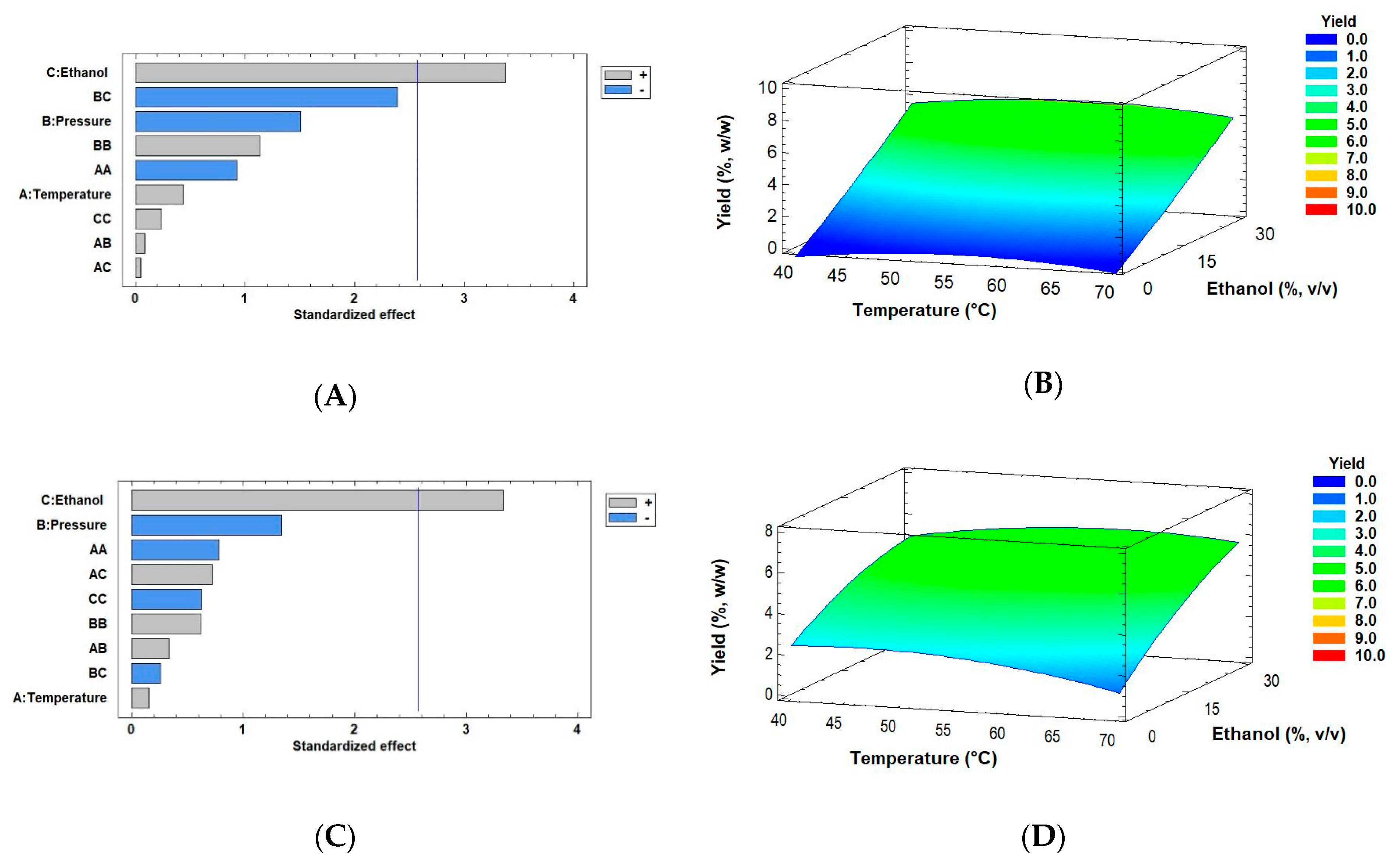 Marinedrugs 18 00528 g004