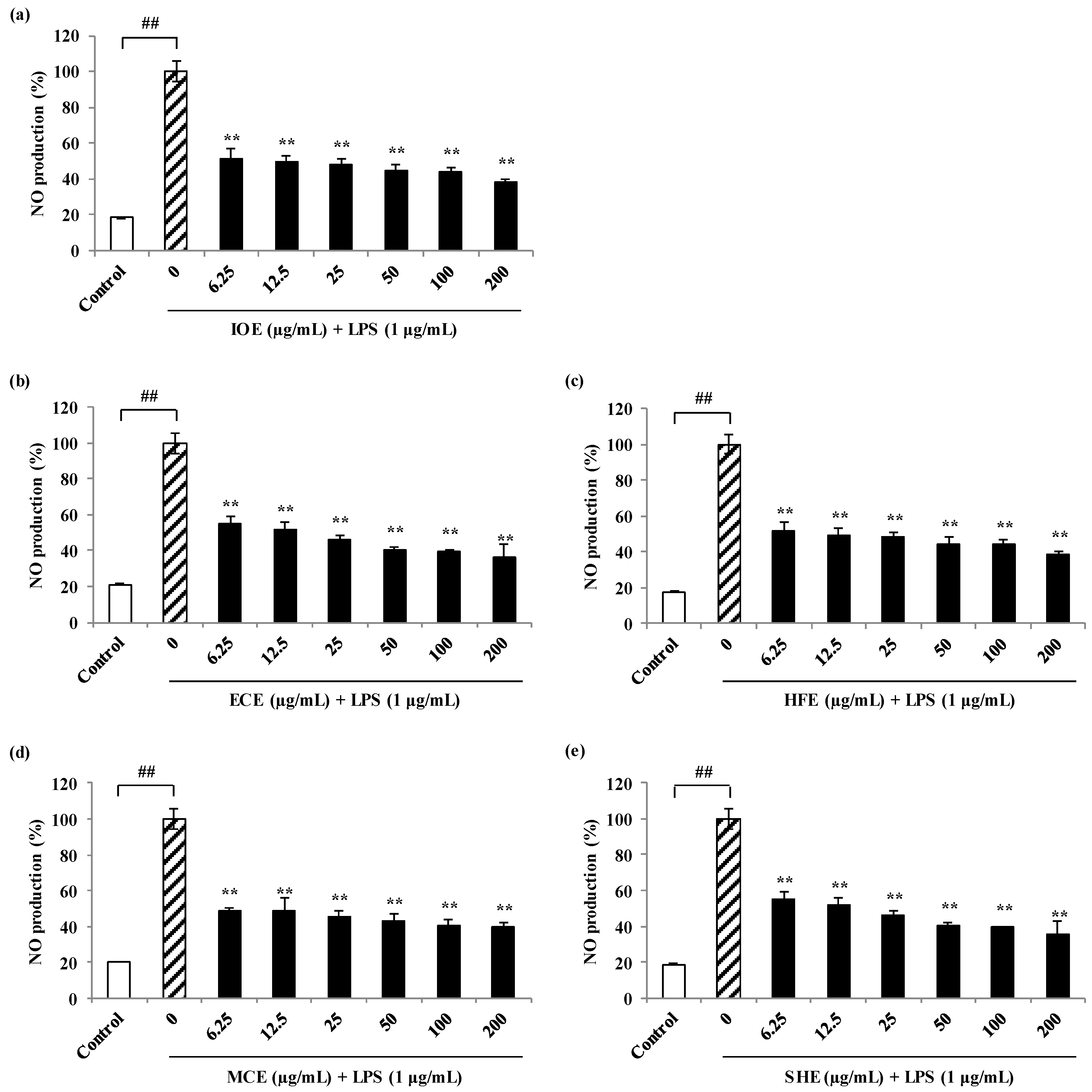 Marinedrugs 18 00529 g001 Marinedrugs 18 00529 g001