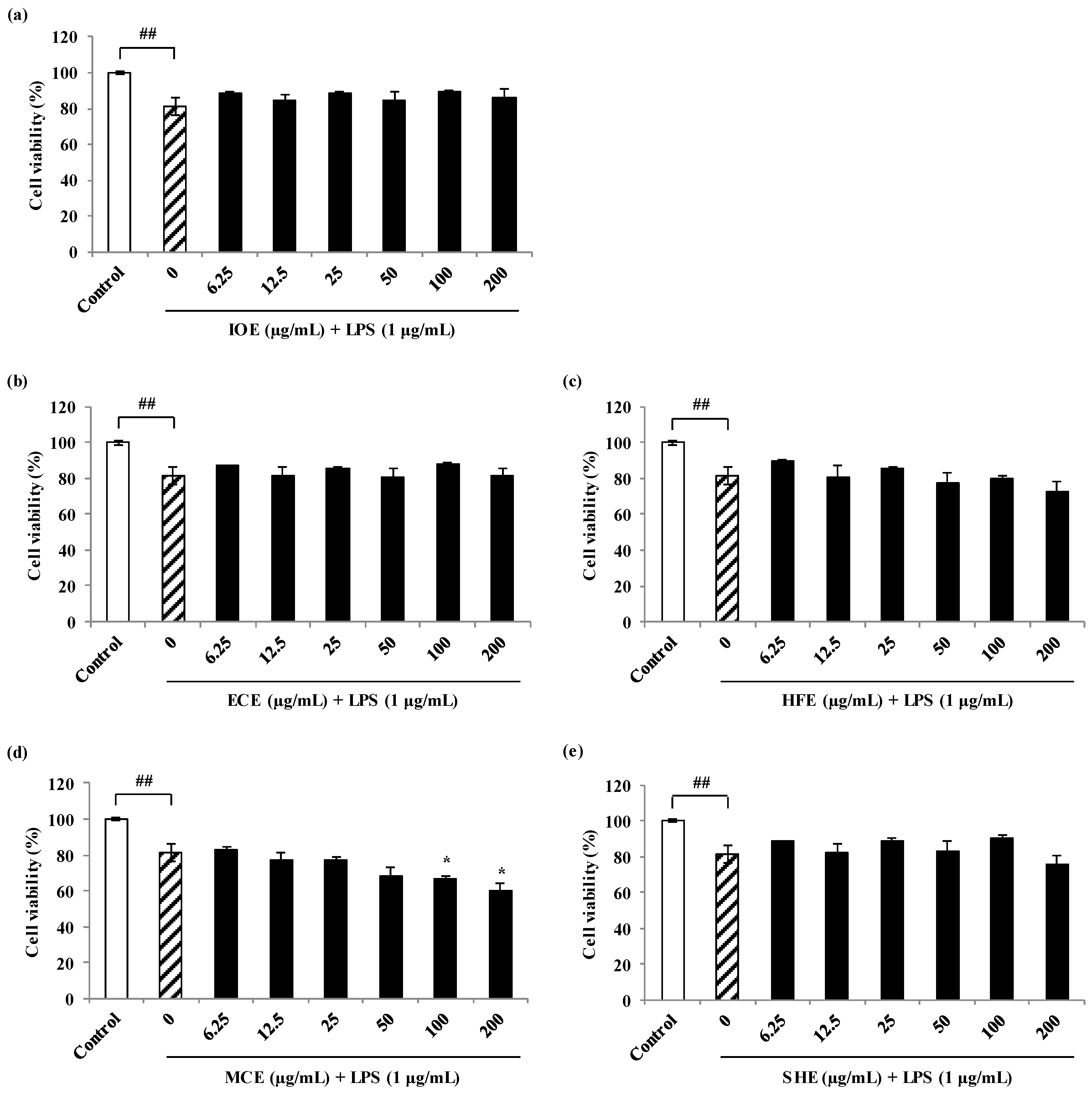 Marinedrugs 18 00529 g002 Marinedrugs 18 00529 g002