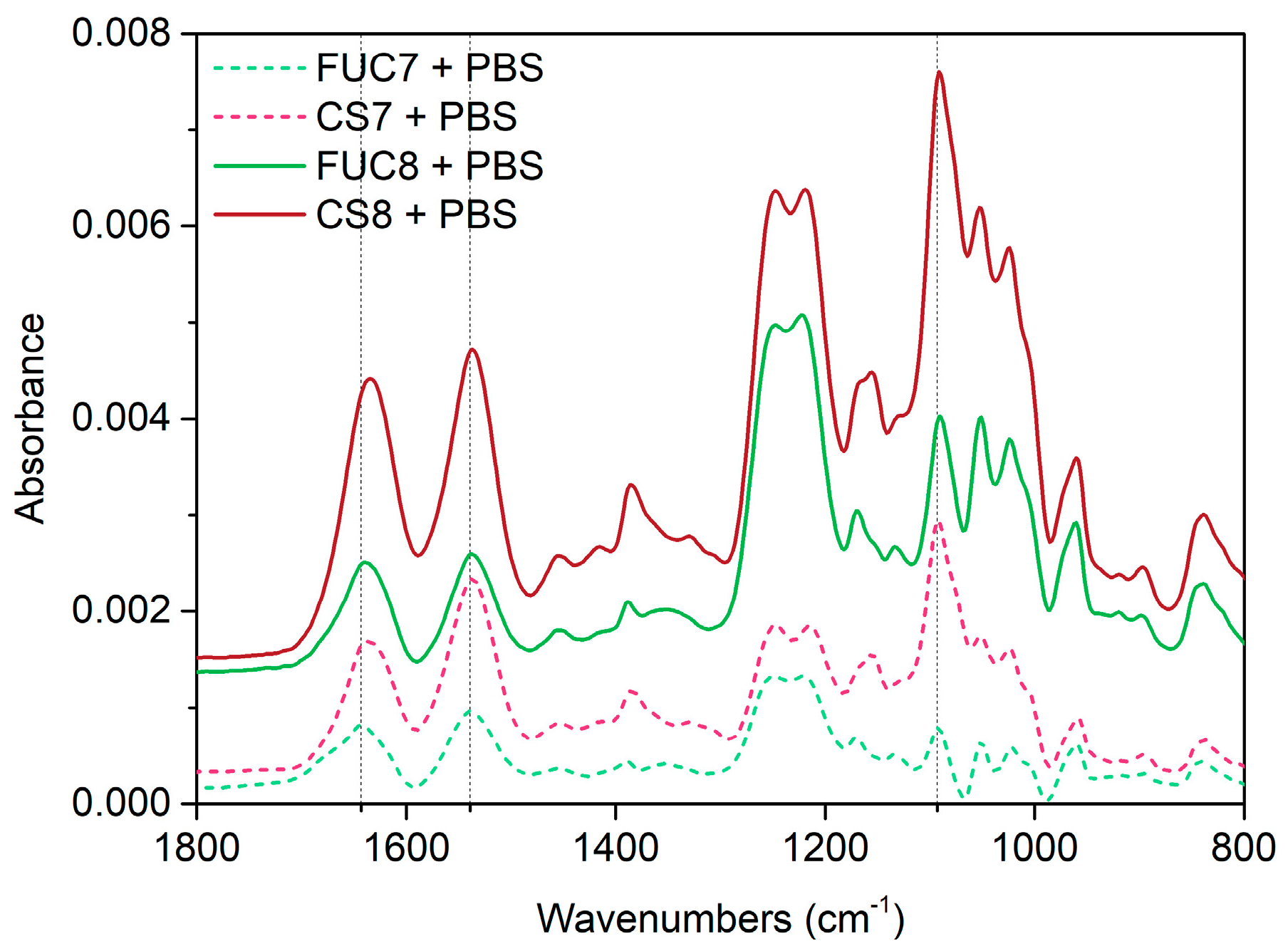 Marine Drugs Free Full Text Incorporation Of Fgf 2 Into Pharmaceutical Grade Fucoidan Chitosan Polyelectrolyte Multilayers Html