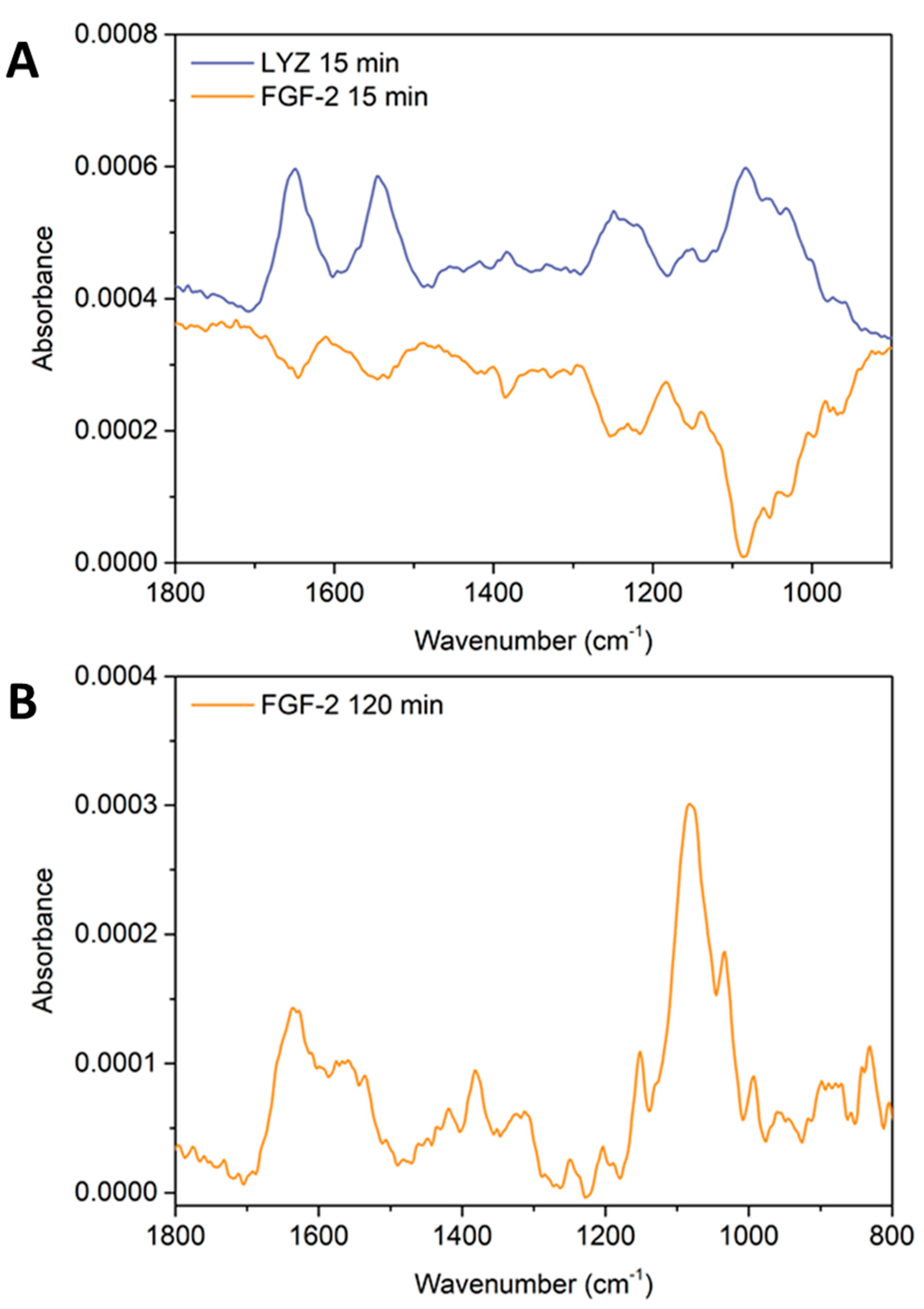 Marinedrugs 18 00531 g007