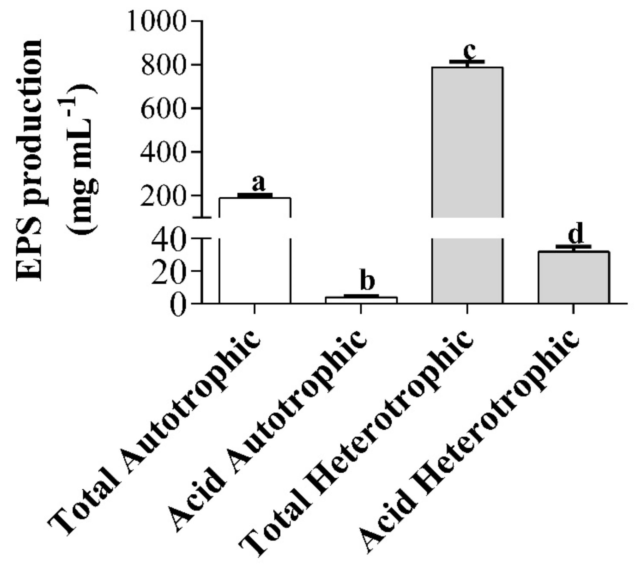 Marinedrugs 18 00534 g002