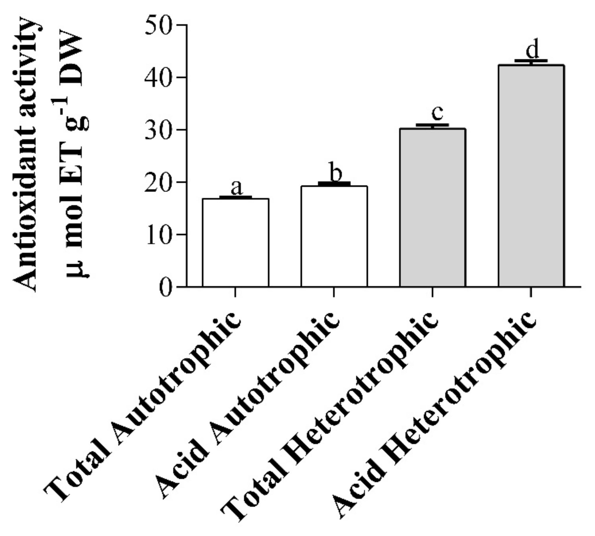 Marinedrugs 18 00534 g003