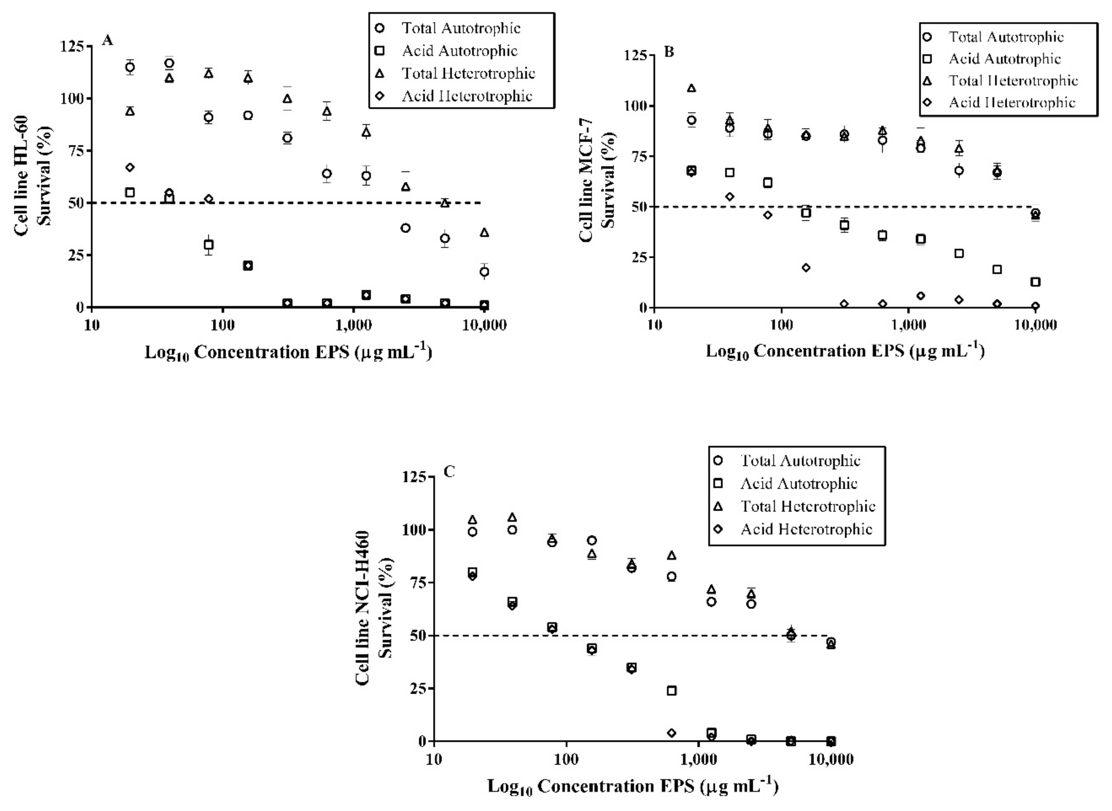 Marinedrugs 18 00534 g005