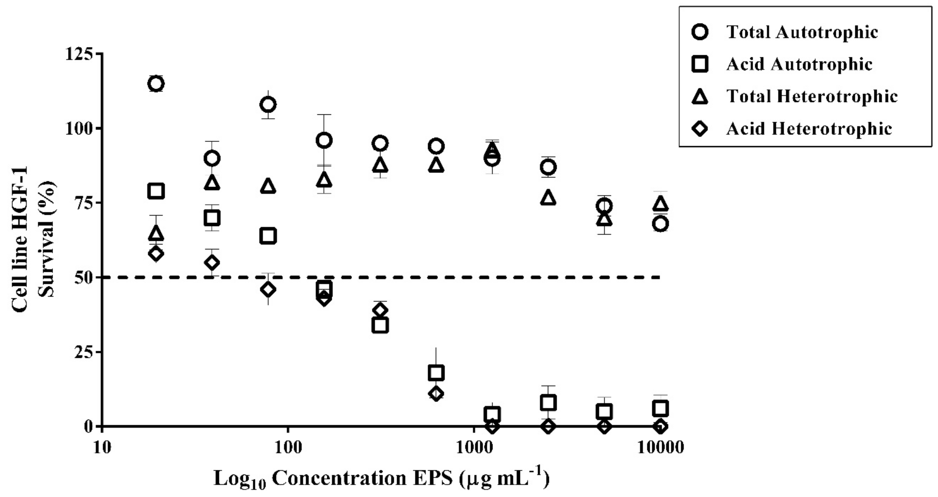 Marinedrugs 18 00534 g006