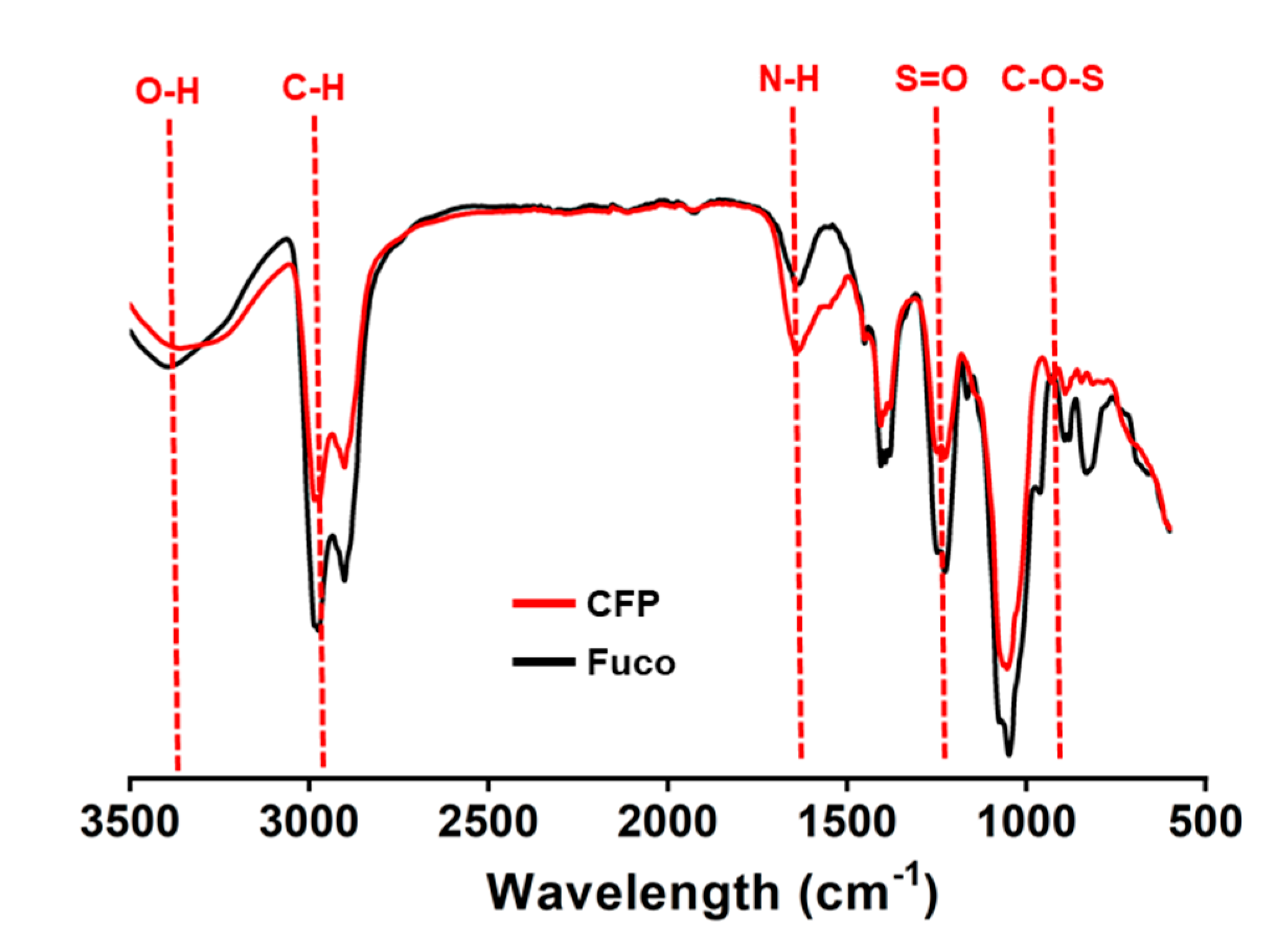 Marinedrugs 18 00535 g001 Marinedrugs 18 00535 g001