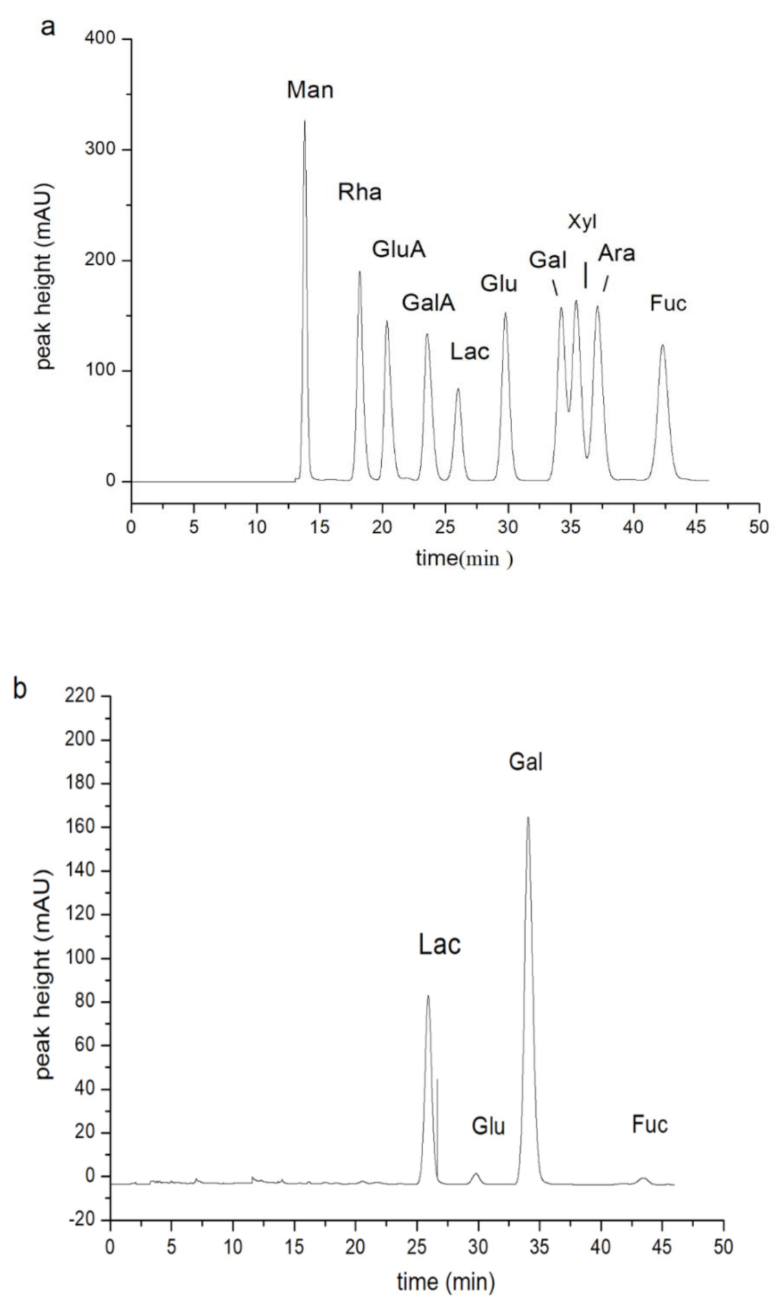 Marinedrugs 18 00539 g003a Marinedrugs 18 00539 g003a