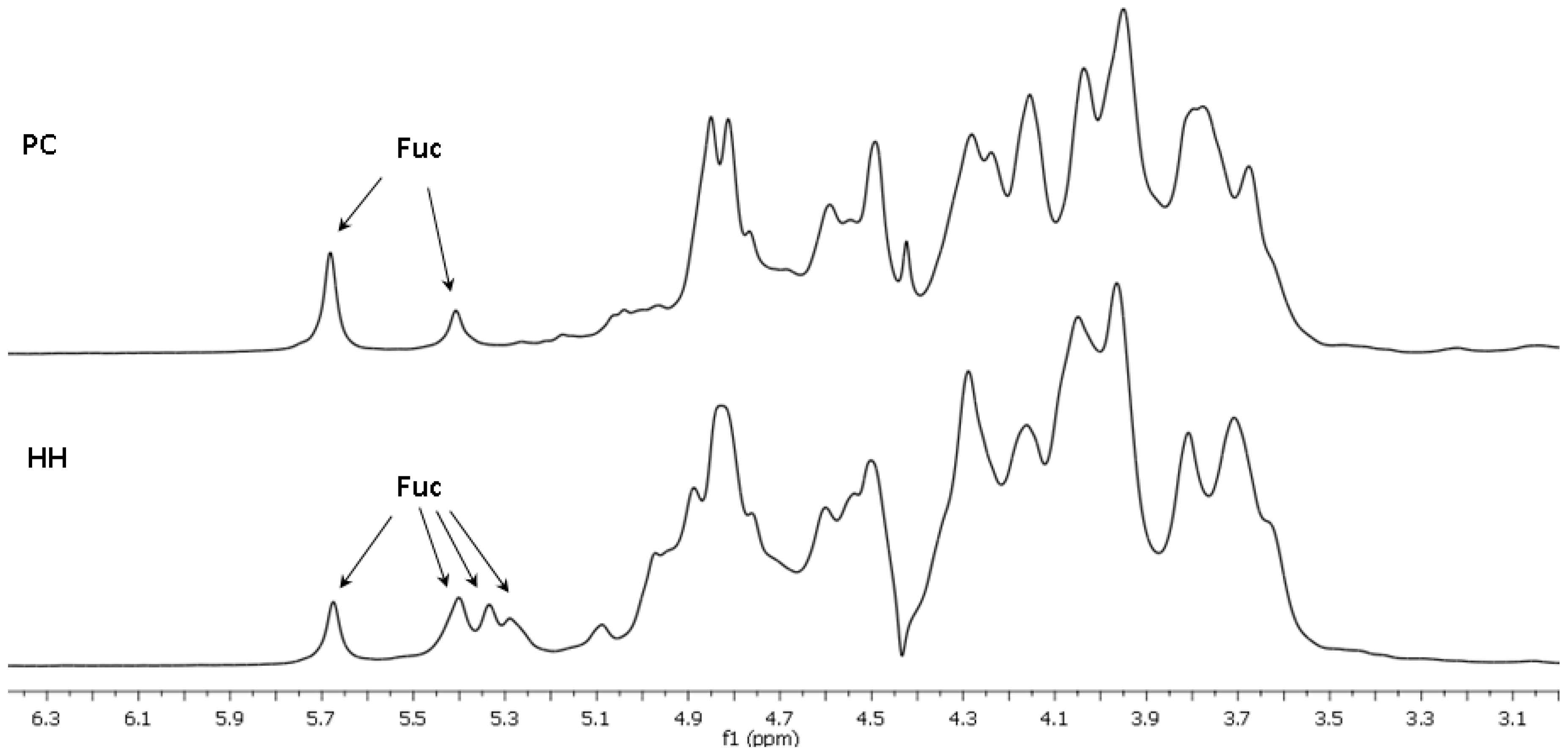 Marinedrugs 18 00540 g002 Marinedrugs 18 00540 g002