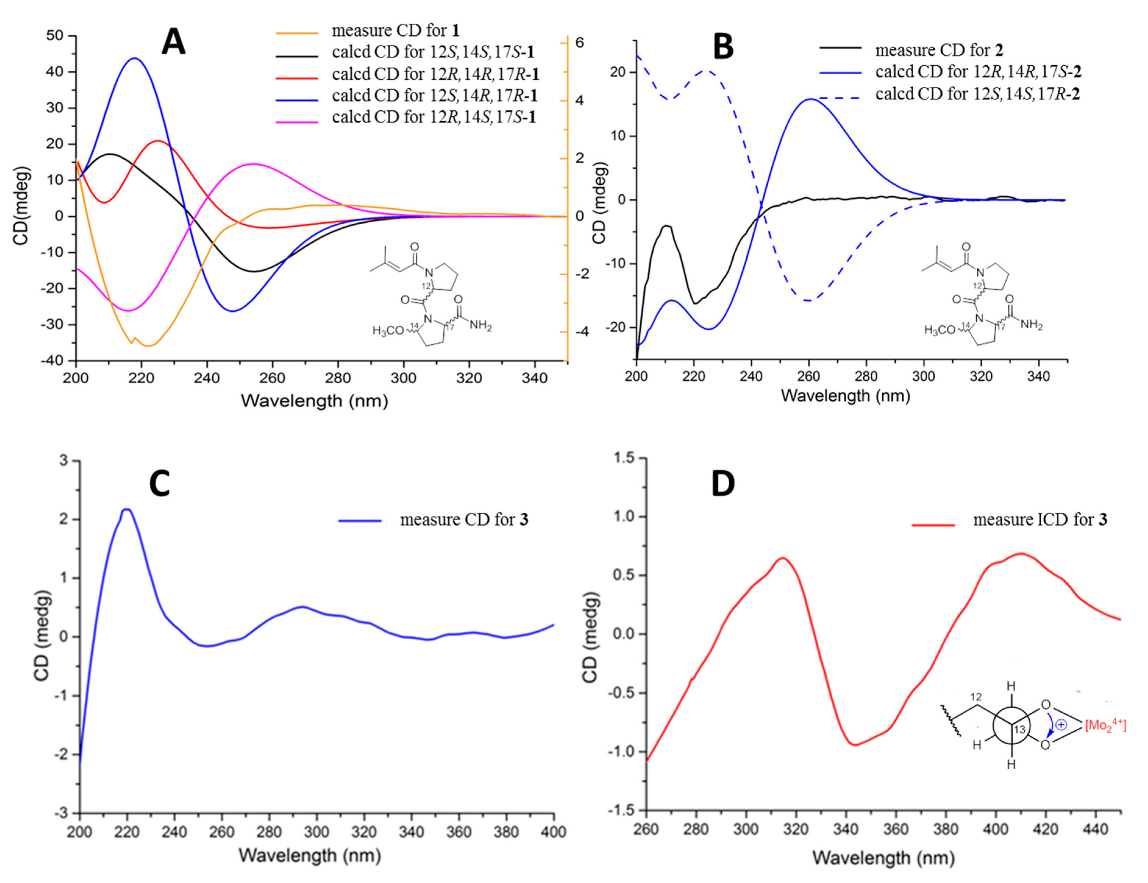 Marinedrugs 18 00547 g003 Marinedrugs 18 00547 g003