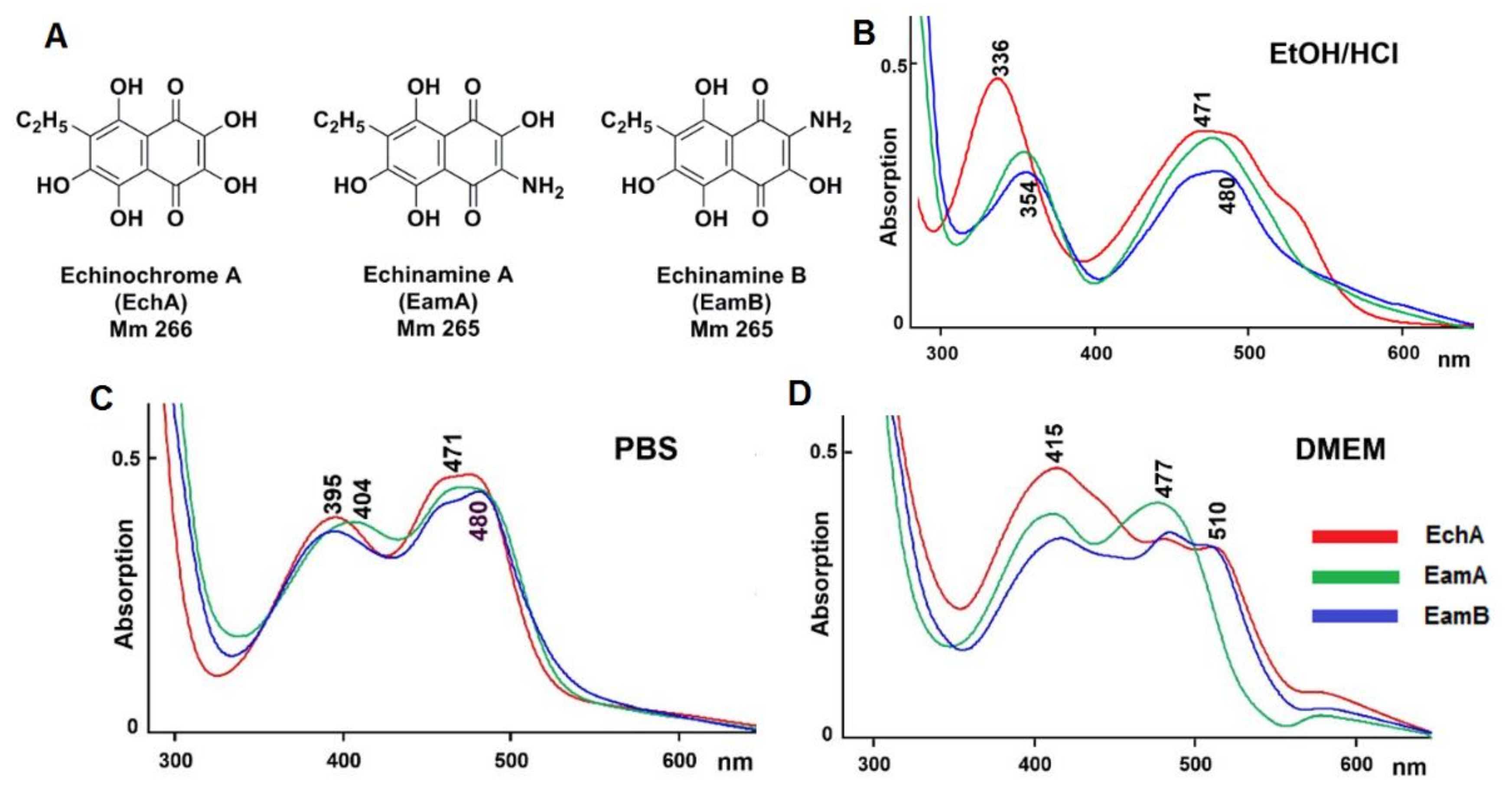 Marinedrugs 18 00550 g001 Marinedrugs 18 00550 g001