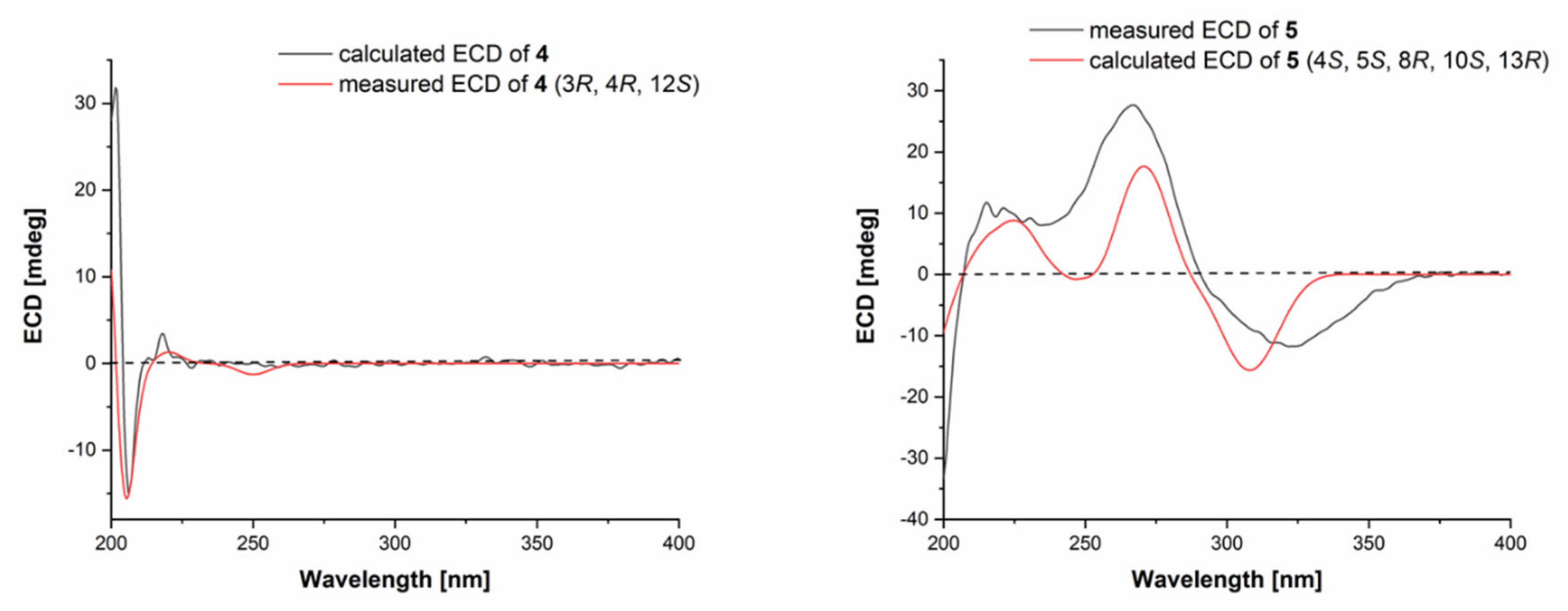 Marinedrugs 18 00553 g004 Marinedrugs 18 00553 g004