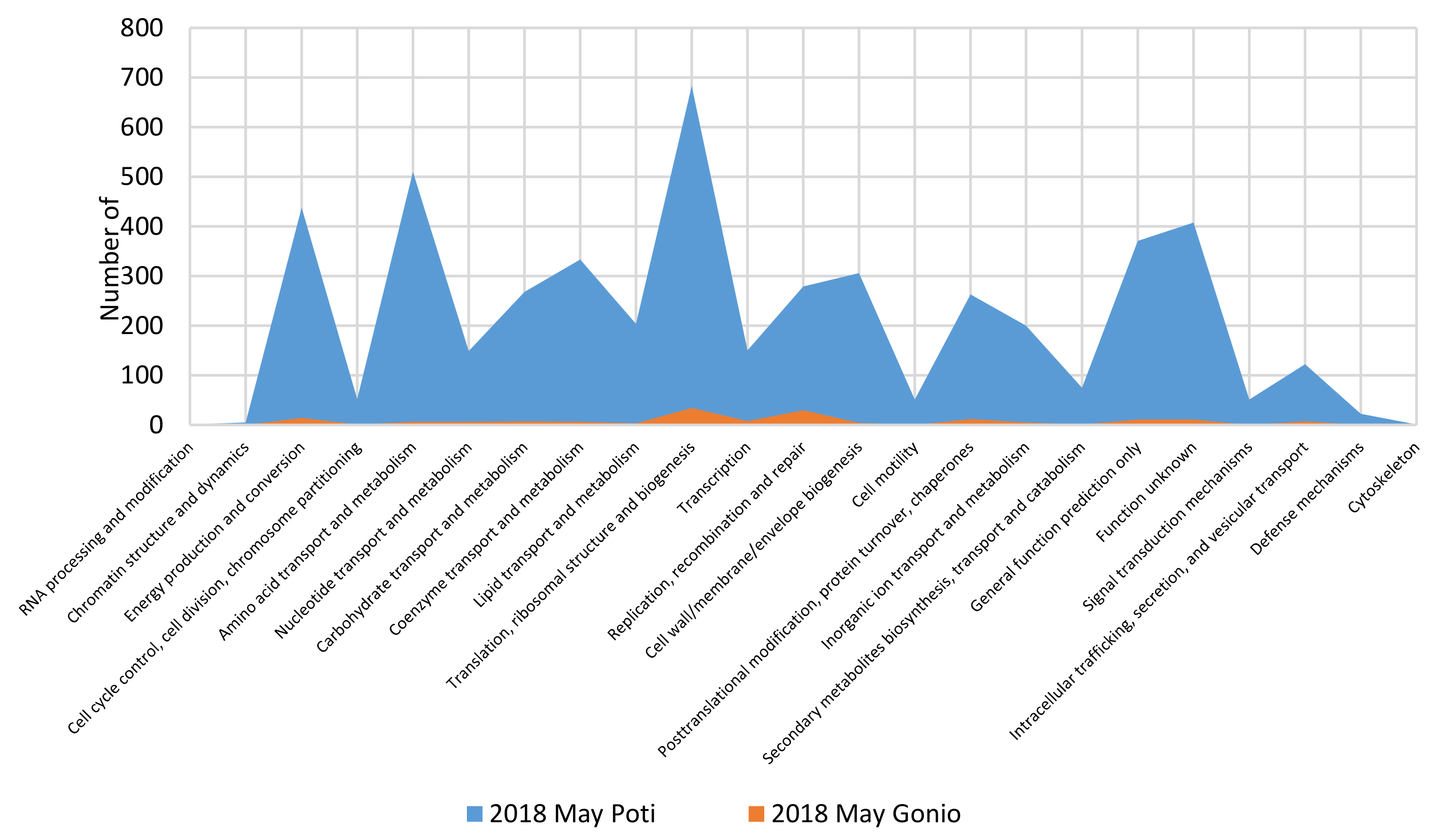 Marinedrugs 18 00558 g005 Marinedrugs 18 00558 g005