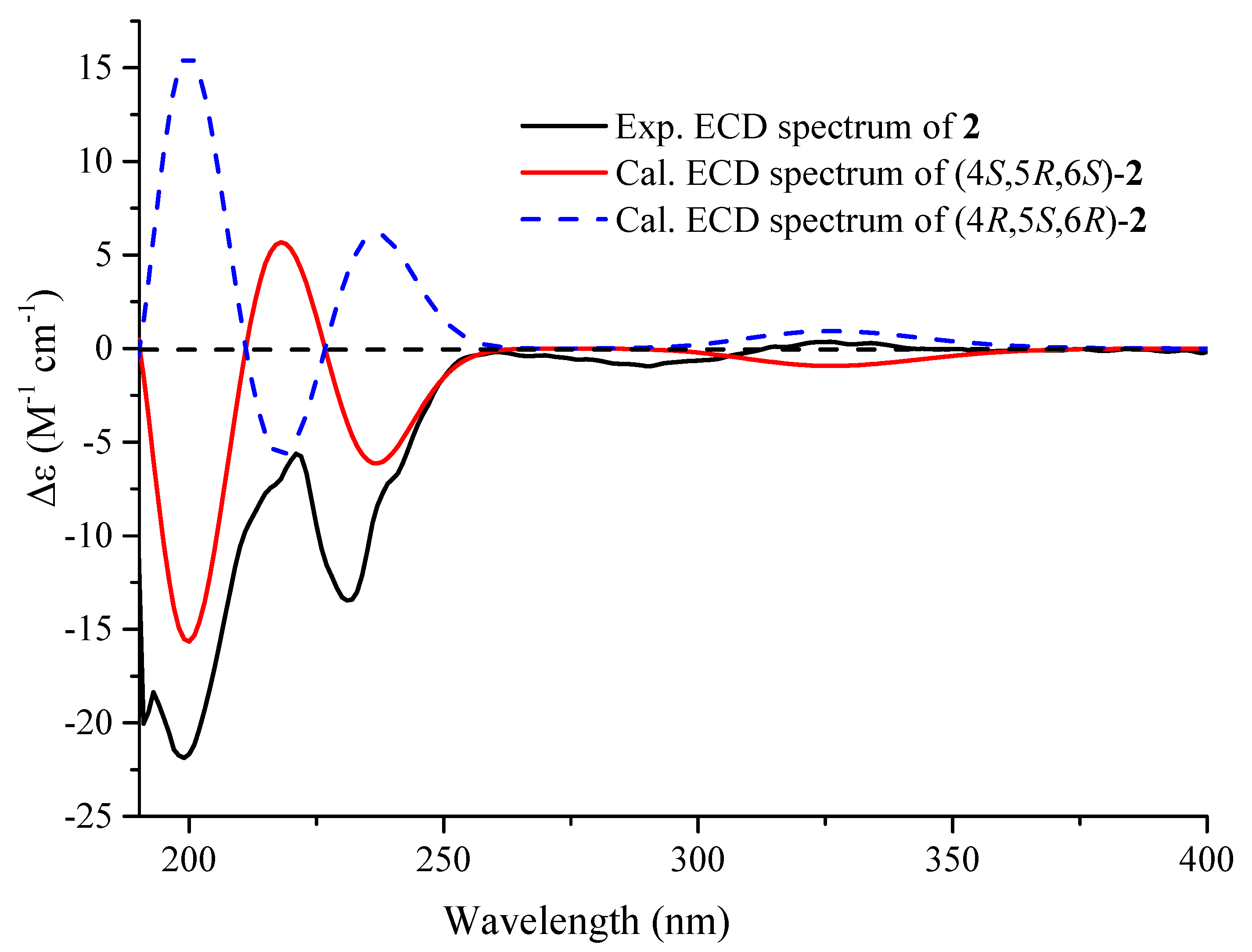 Marinedrugs 18 00561 g004 Marinedrugs 18 00561 g004