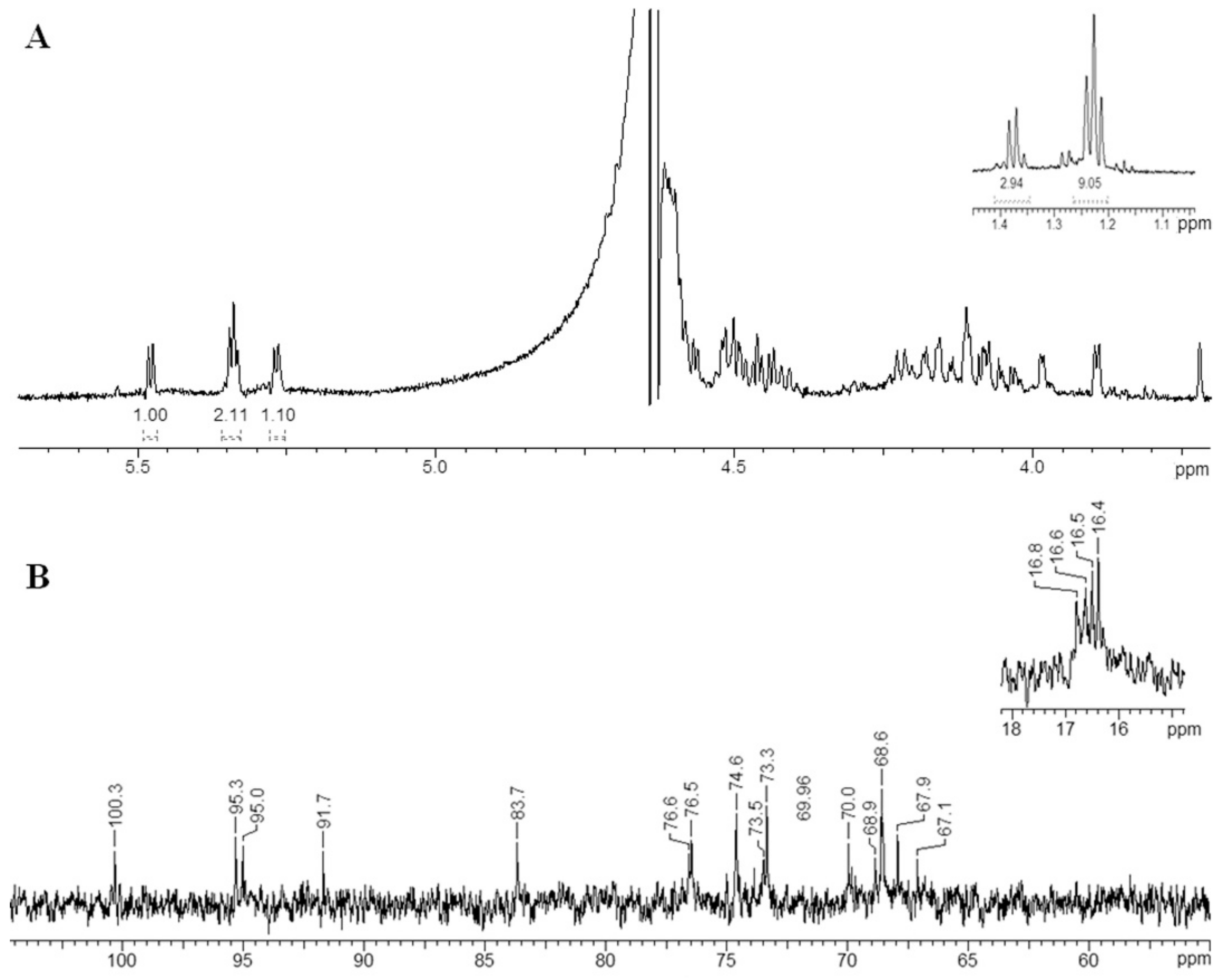 Marinedrugs 18 00562 g006