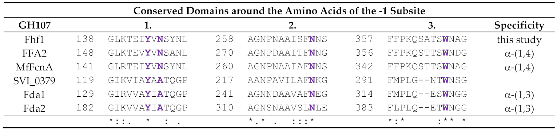 Marinedrugs 18 00562 i002